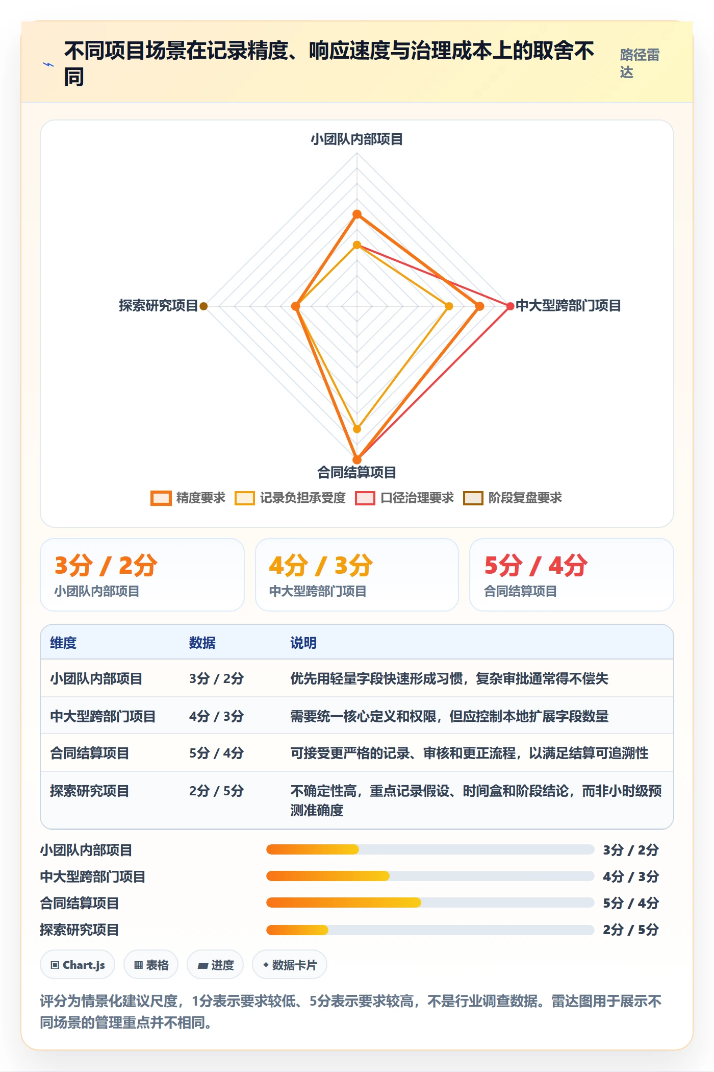 实际工时怎么做？项目成员实操方法：工时管理从0到1