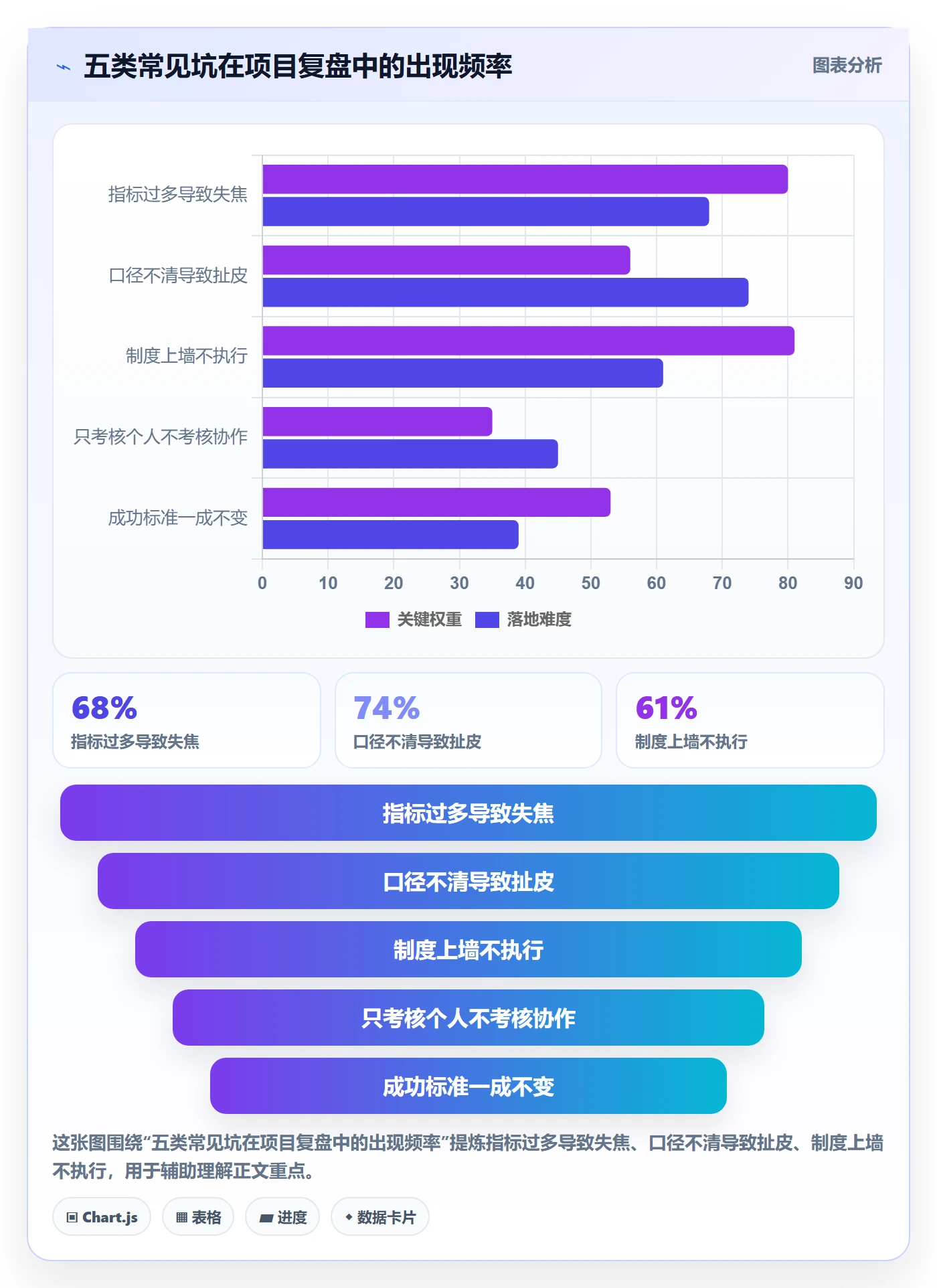 项目目标如何做好成功标准？实施团队制度设计与操作步骤