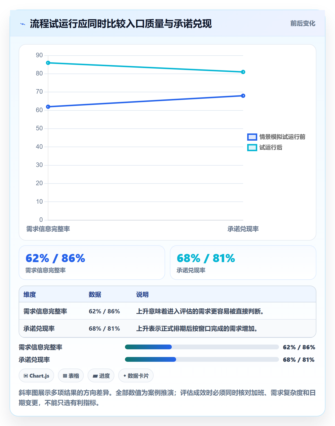 资源评估流程与规范:企业管理者需求排期效率提升关键指标