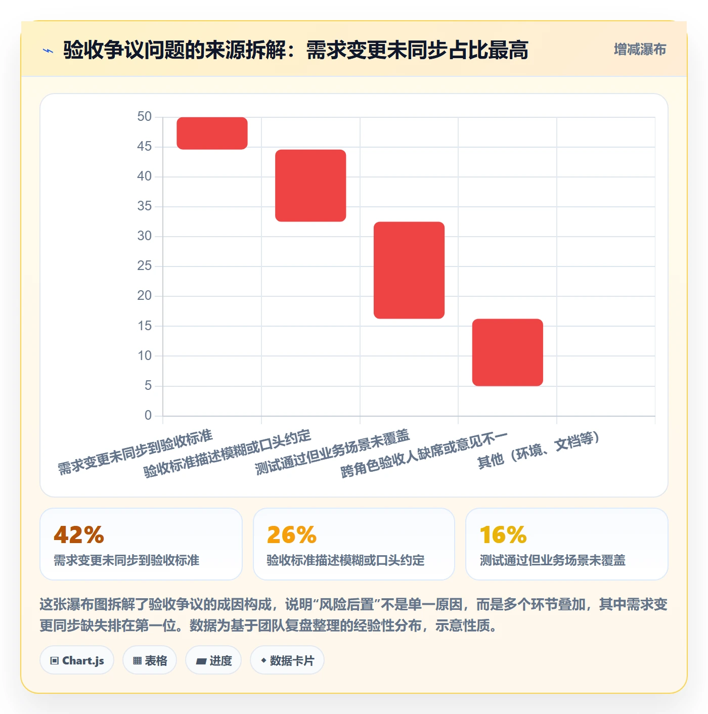 任务验收提交全流程:研发团队风险控制与一文讲清