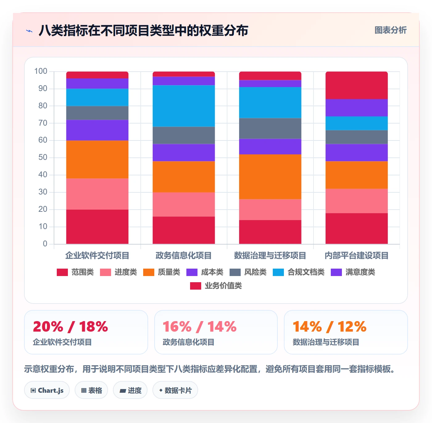验收标准流程与规范：项目经理项目目标制度设计关键指标