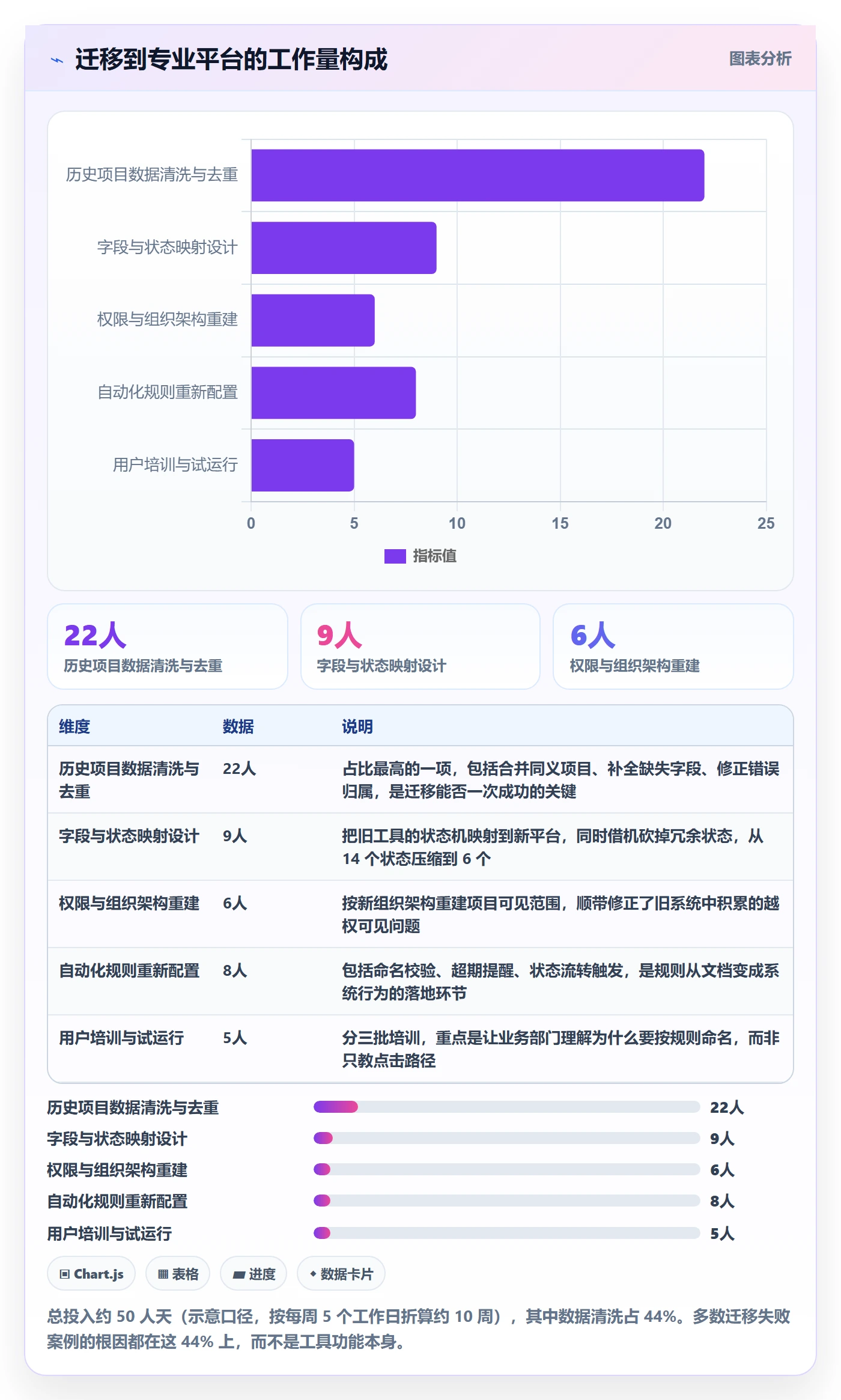 项目名称落地方案:企业管理者开展项目立项的效率提升案例解析
