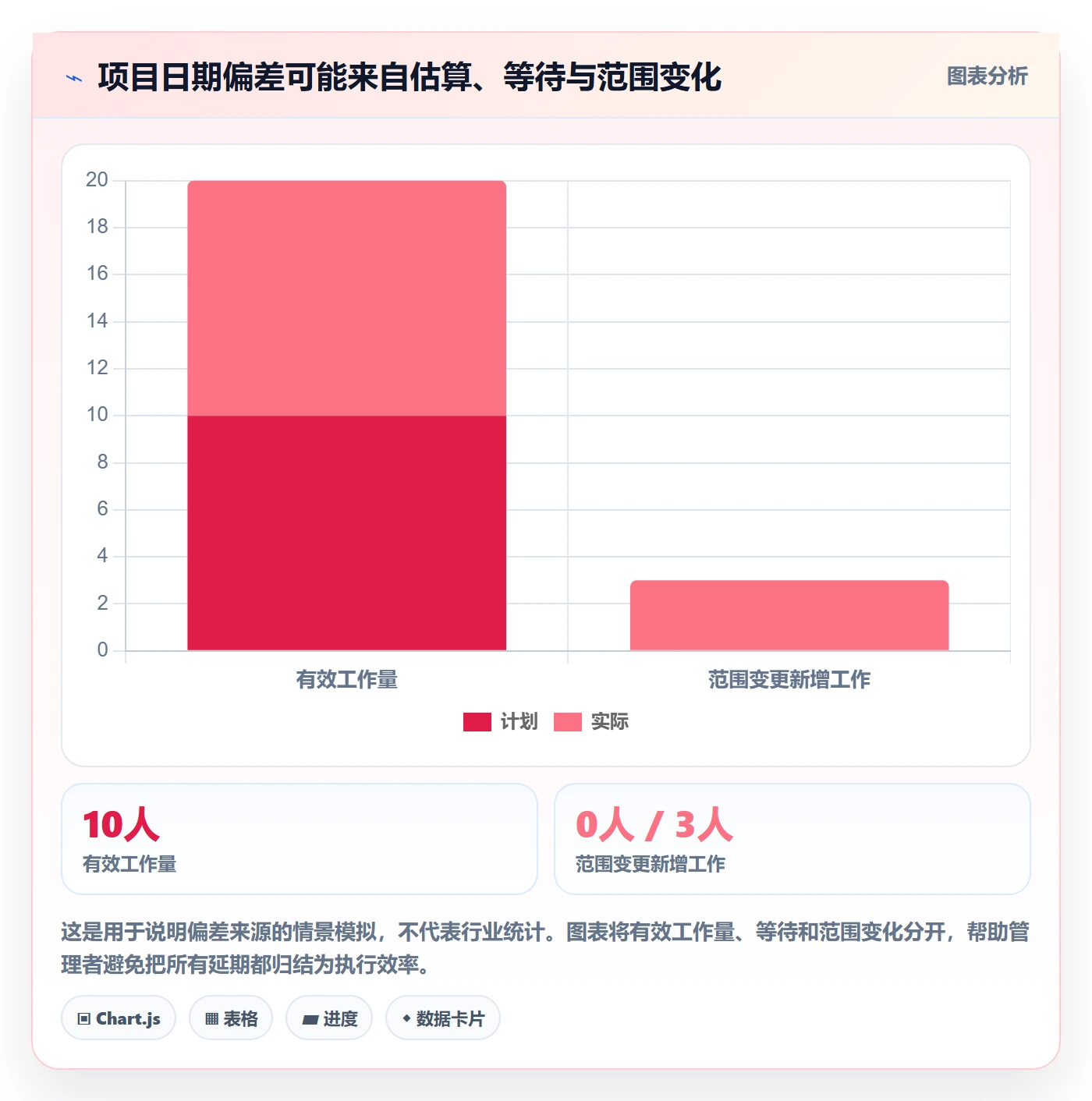 甘特图怎么做?企业管理者落地方案:甘特图从0到1