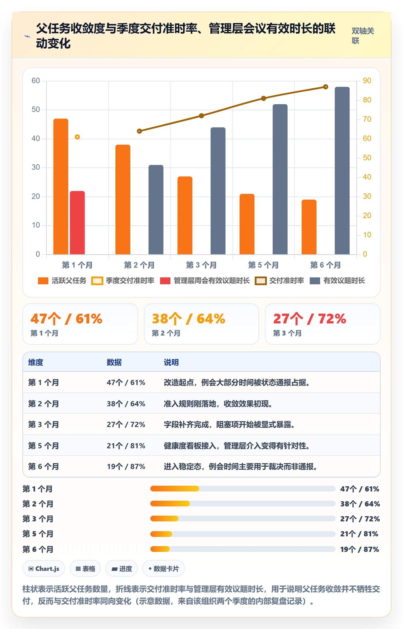 父任务管理指南:管理层如何做好任务管理,最佳实践全流程