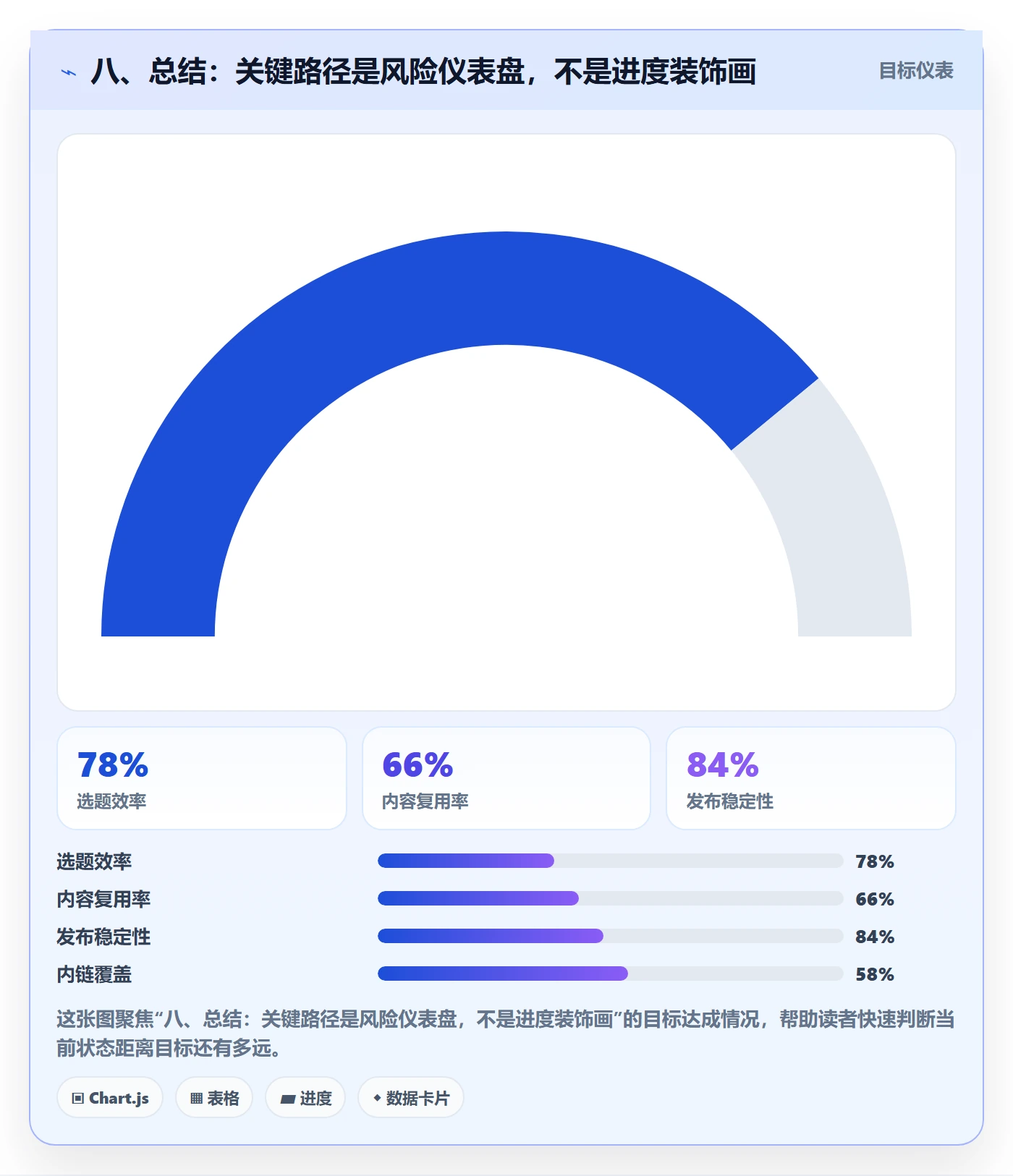 八、总结:关键路径是风险仪表盘,不是进度装饰画