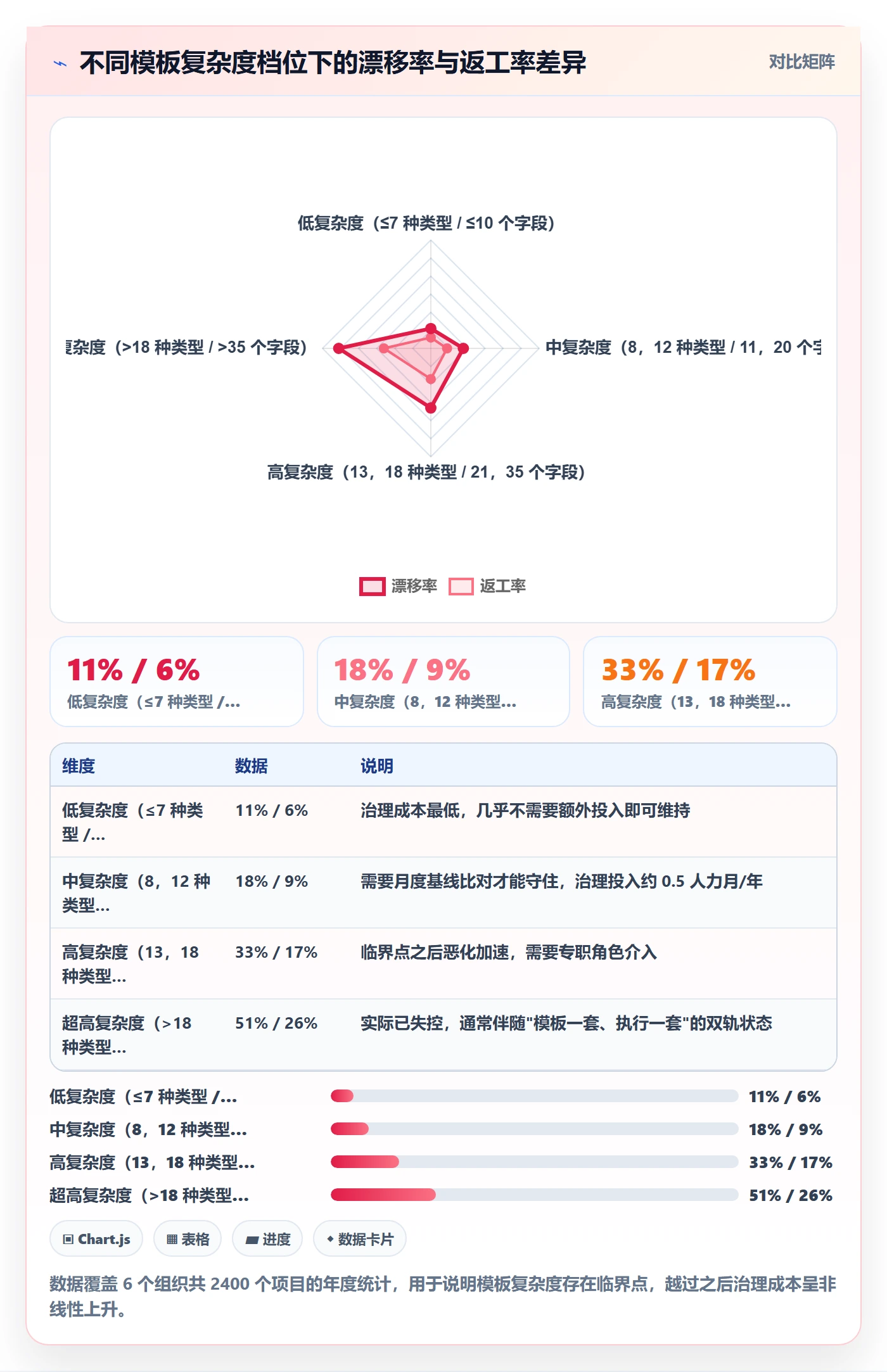 模板阶段流程与规范:研发团队项目模板风险控制关键指标