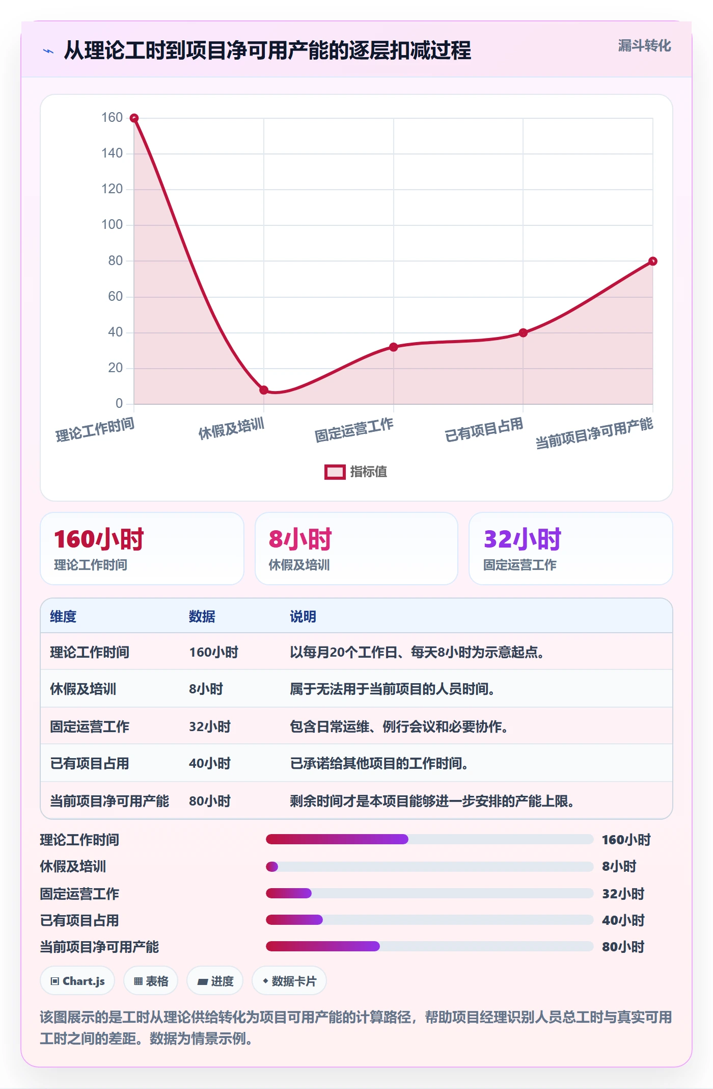 人员投入管理方法大全:项目成员人力资源计划流程优化落地清单
