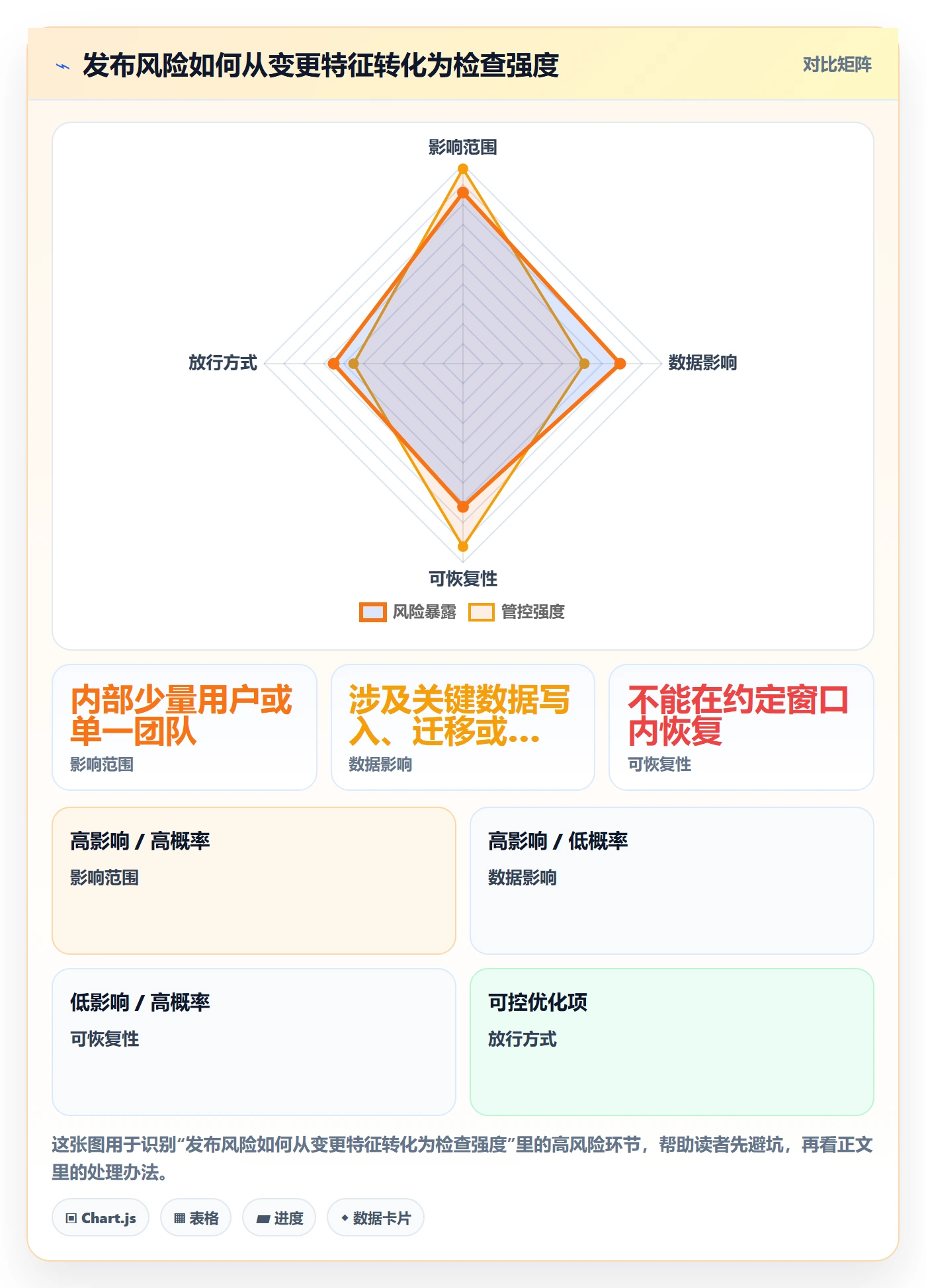 发布检查落地方案：企业管理者开展发布管理的协同管理案例解析