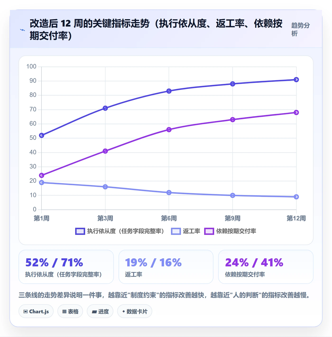 协作人管理指南:项目成员如何做好任务管理,制度设计全流程