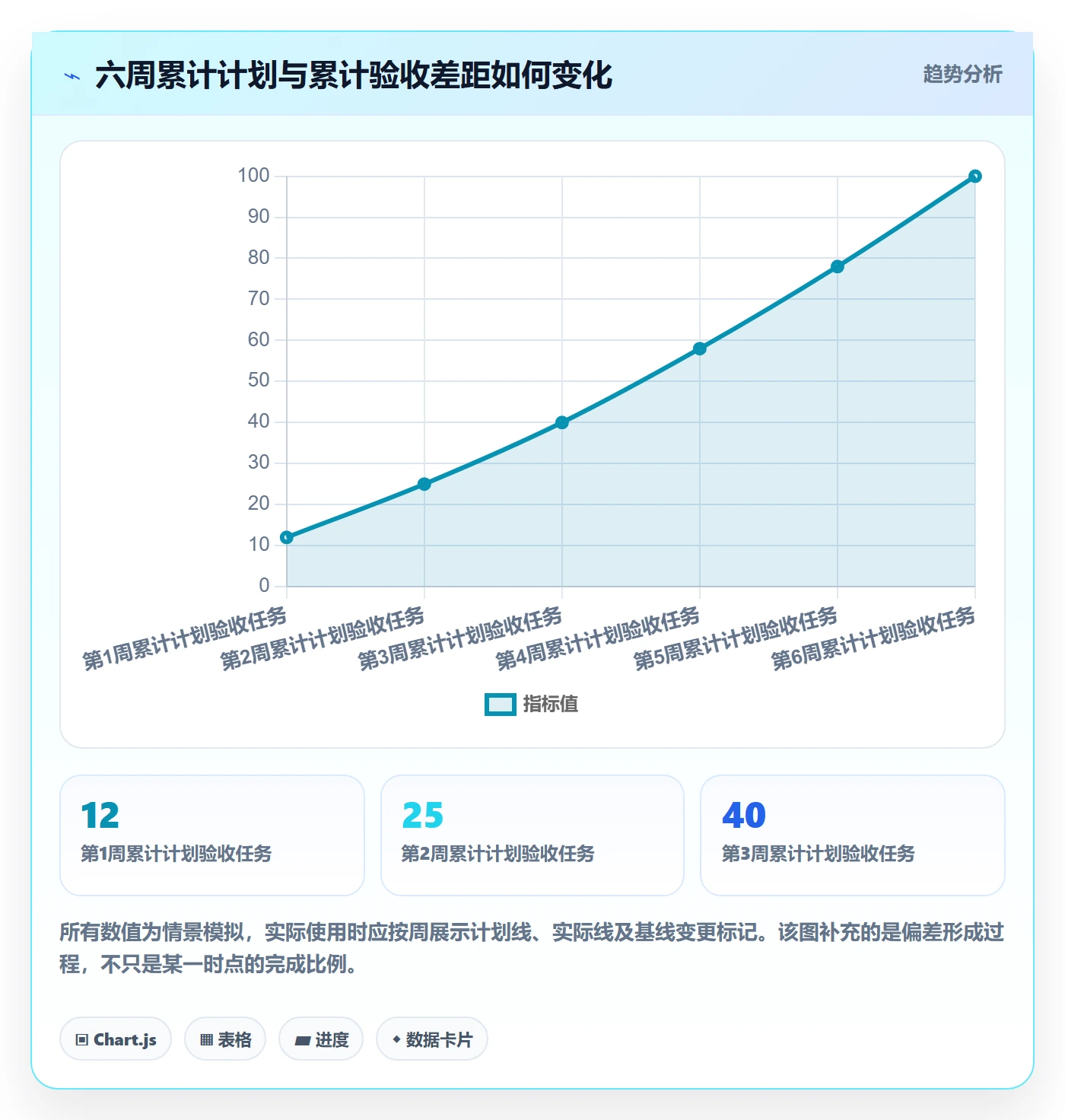 已完成怎么做?PMO数据分析:看板从0到1