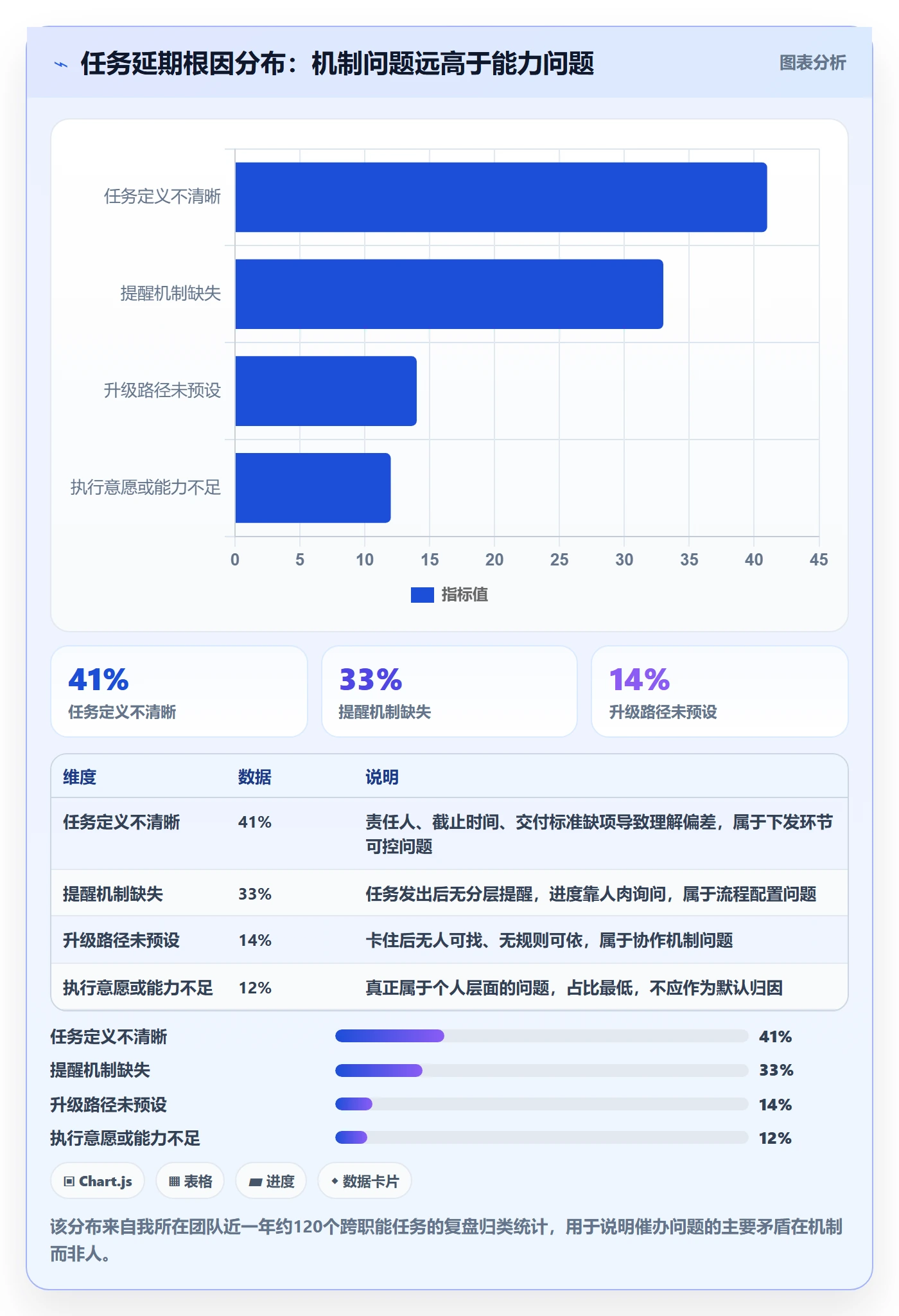催办管理指南：产品经理如何做好任务提醒，效率提升全流程