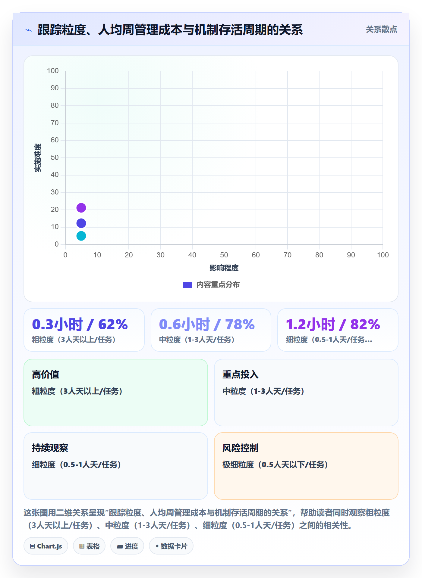 进度跟踪进展教程:管理层制度设计,避坑指南