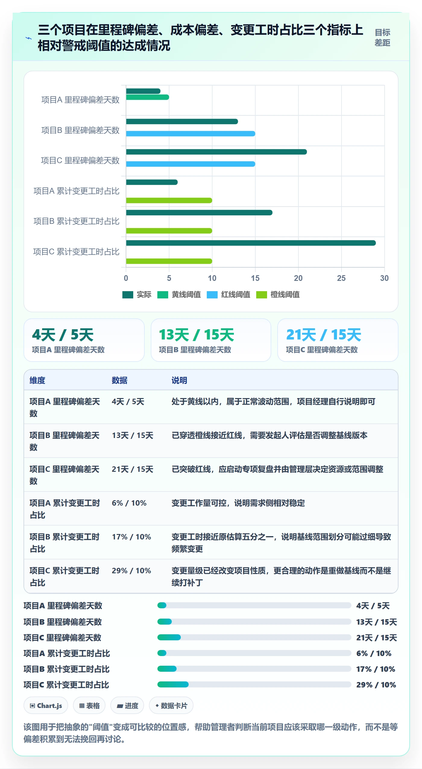 计划基线最佳实践:企业管理者项目规划风险控制,常见问题