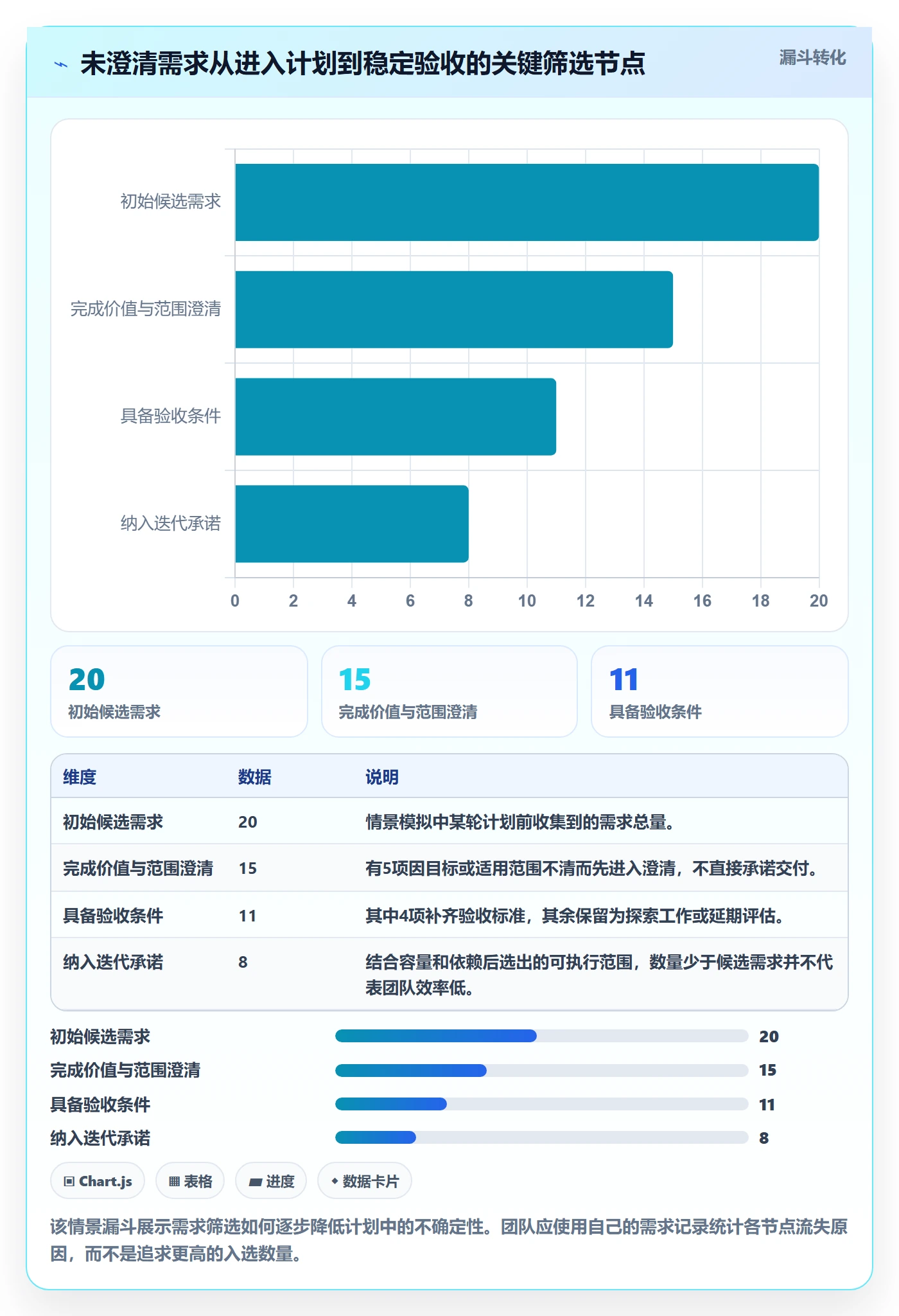 迭代任务怎么做?实施团队流程优化:迭代管理从0到1