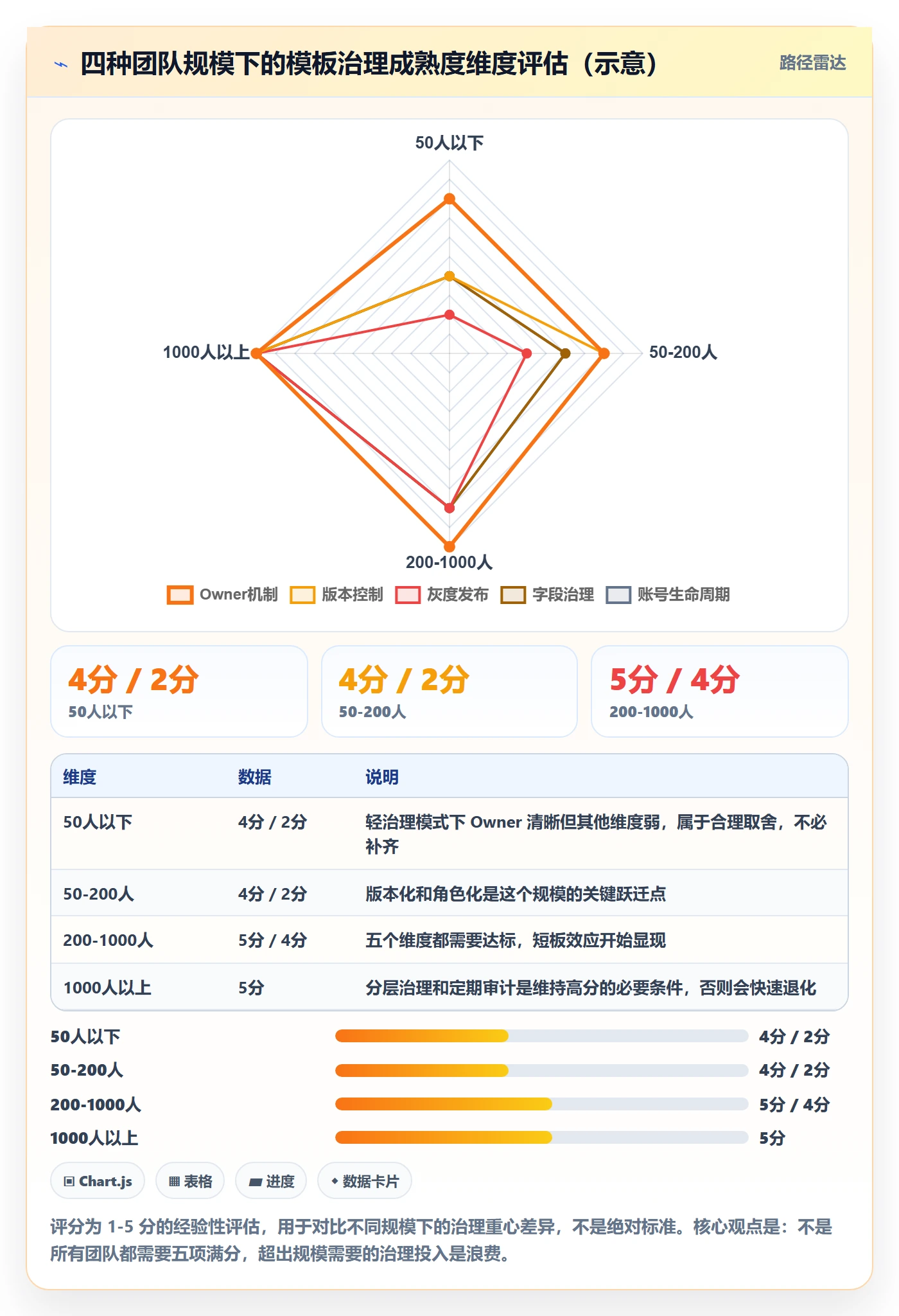 项目模板模板权限教程:研发团队实操方法,避坑指南