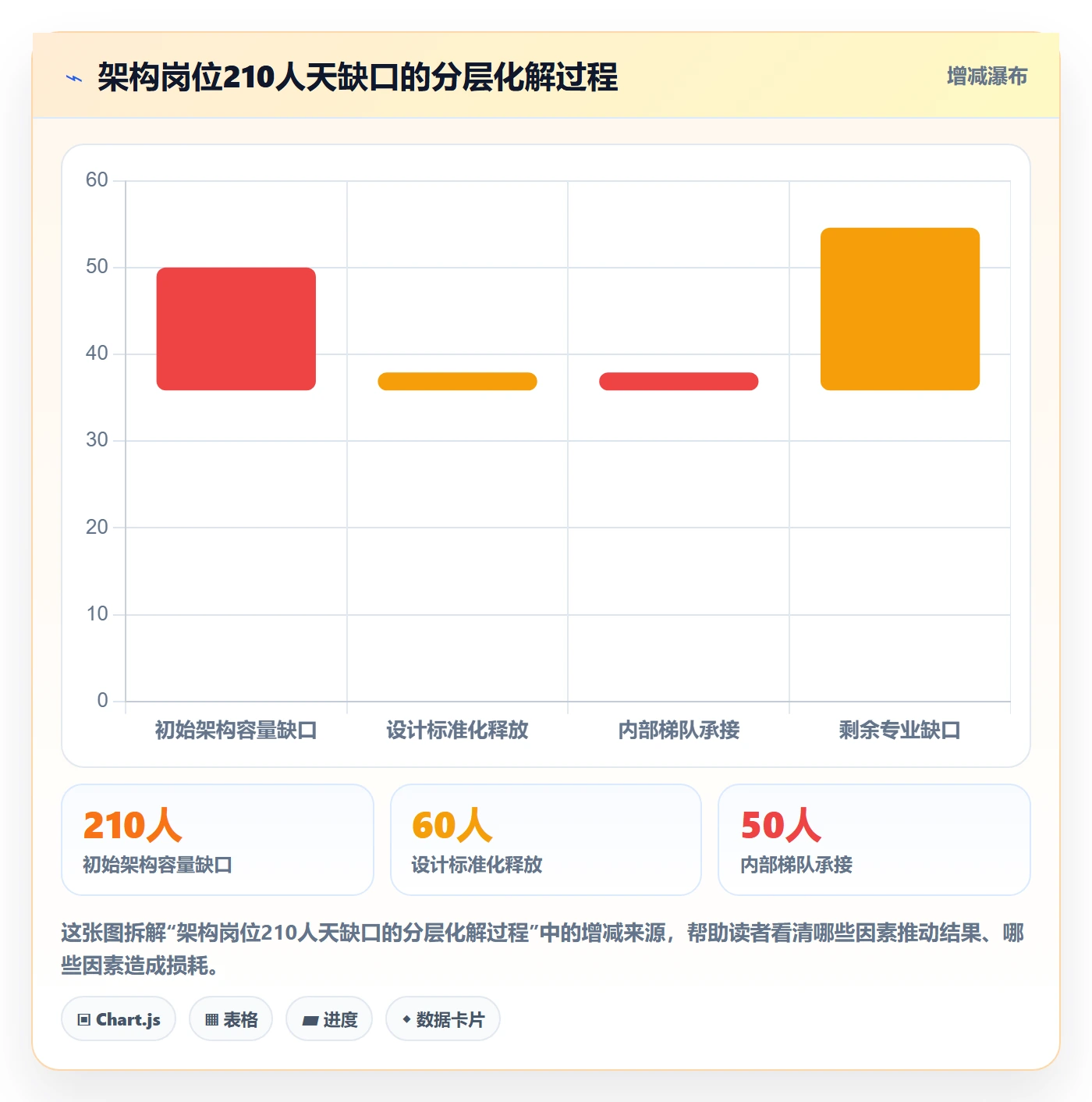 人力资源计划如何做好人员投入？研发团队数据分析与操作步骤