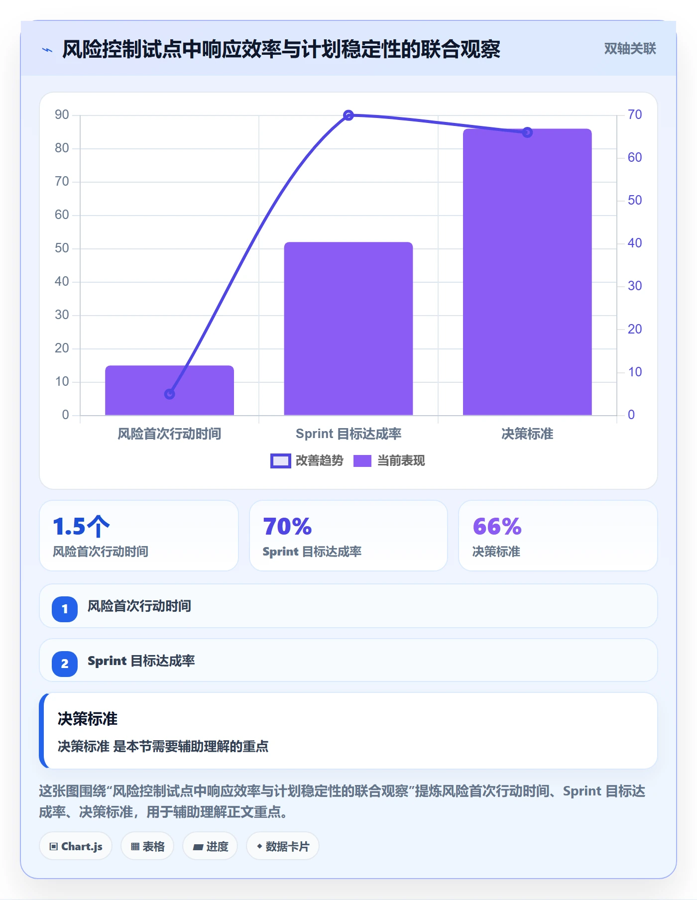 Sprint实操方法:产品经理提升敏捷项目效率的风险控制方法与模板