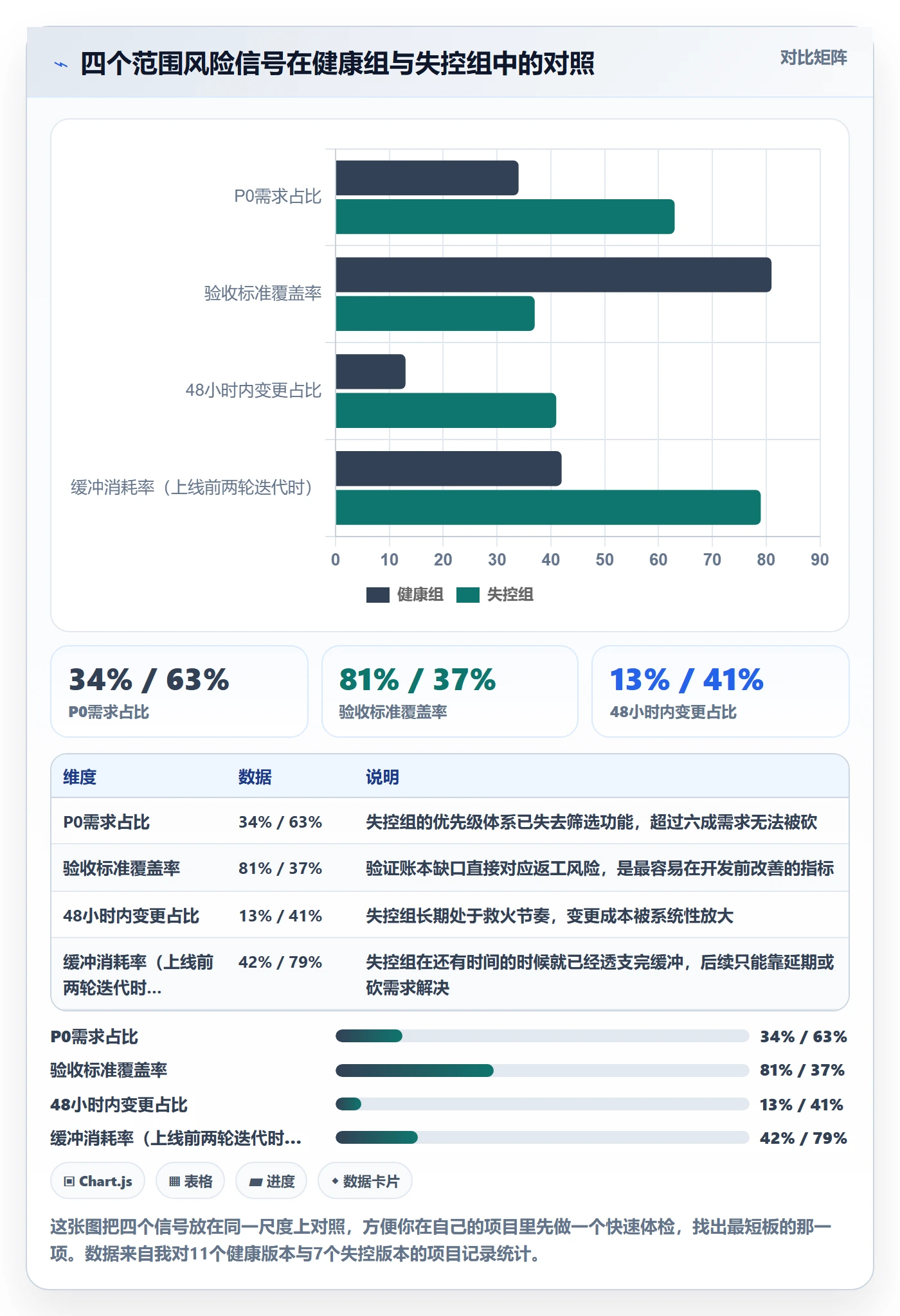 工作范围最佳实践：产品经理项目范围风险控制，常见问题