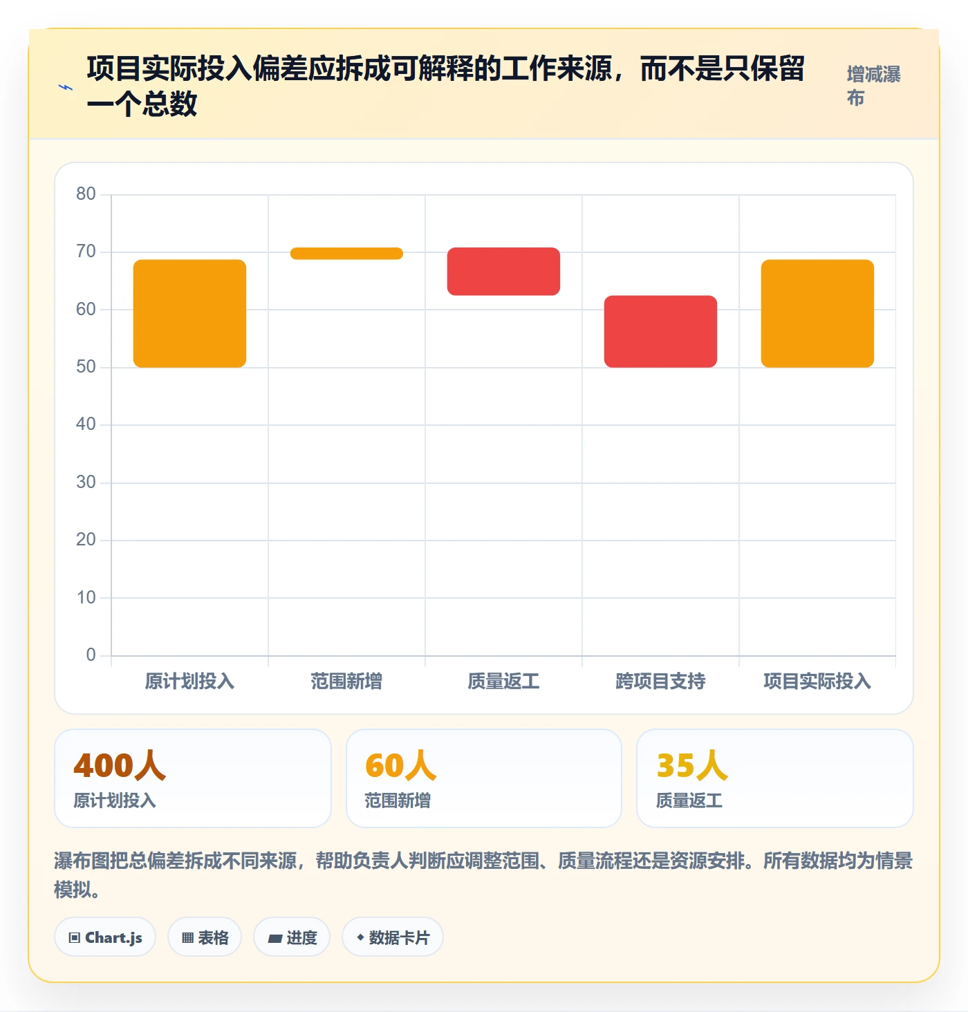 实际工时最佳实践:项目负责人工时管理制度设计,常见问题