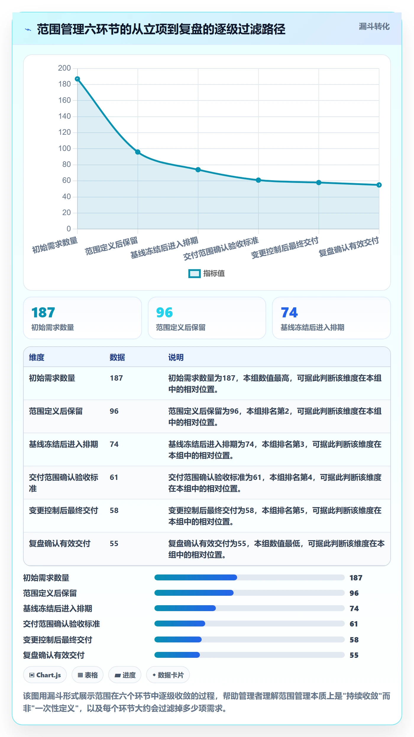 项目范围交付范围全流程:企业管理者落地方案与一文讲清
