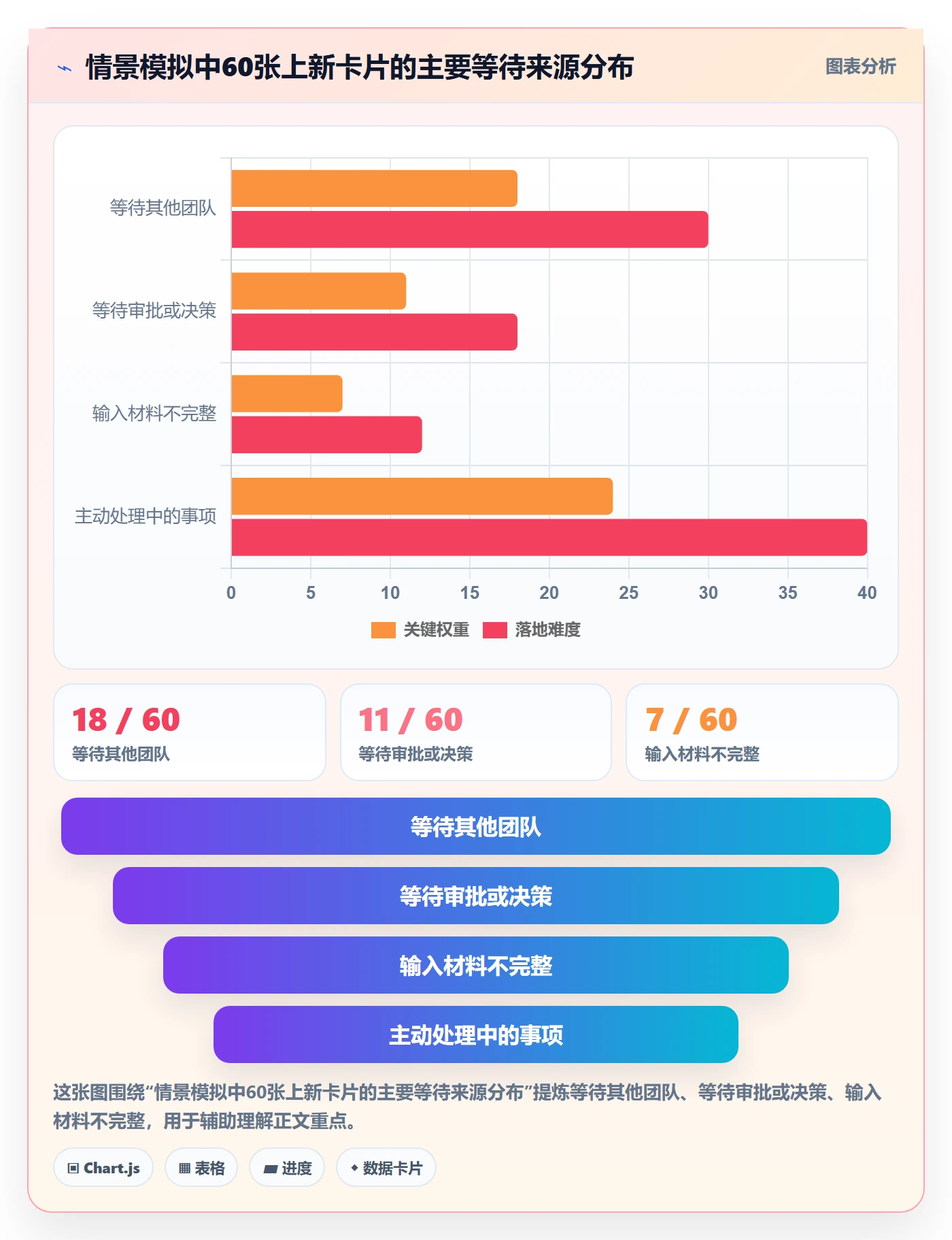 看板如何做好泳道?管理层实操方法与操作步骤
