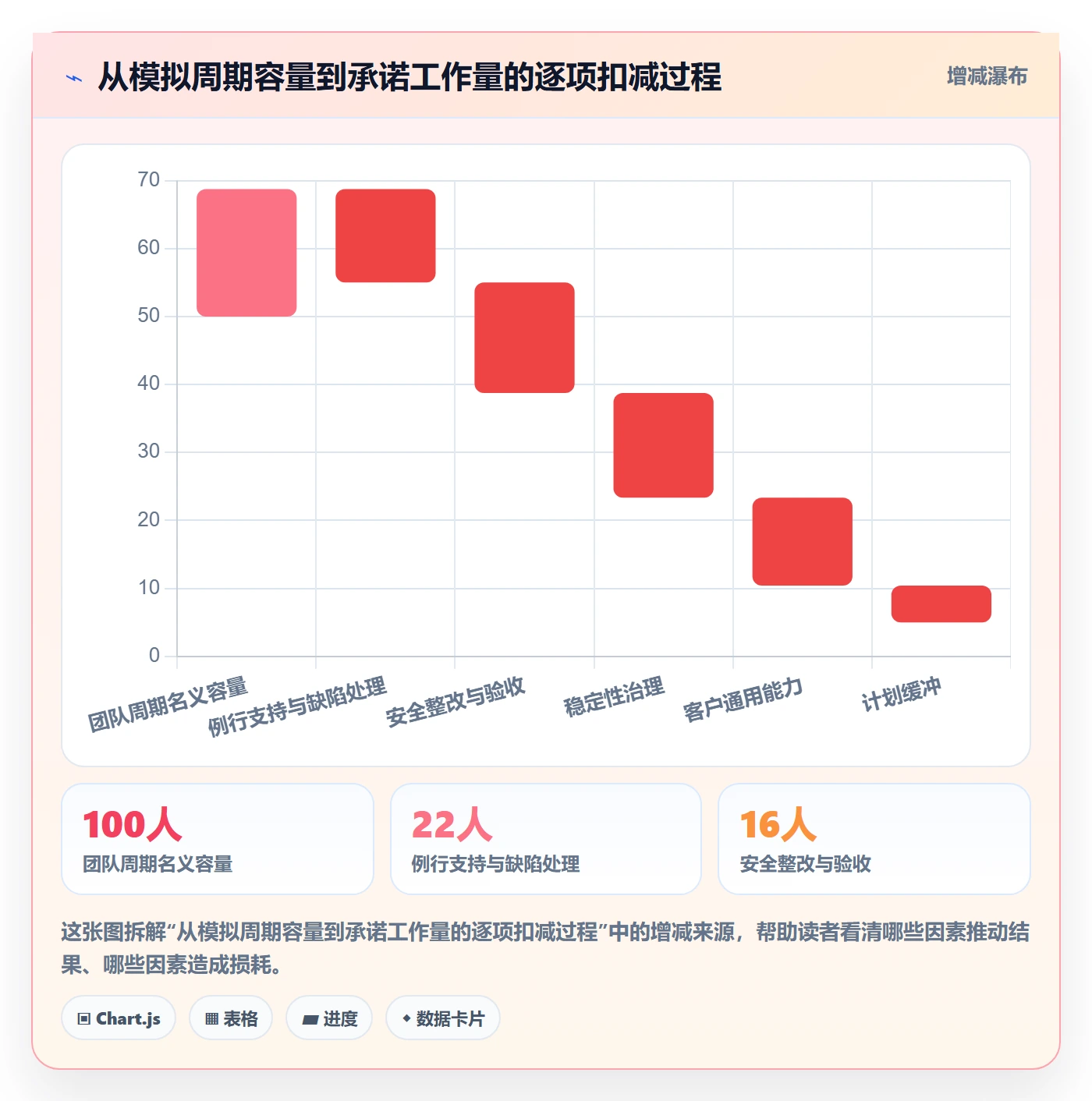 需求优先级管理指南:企业管理者如何做好需求排期,落地方案全流程