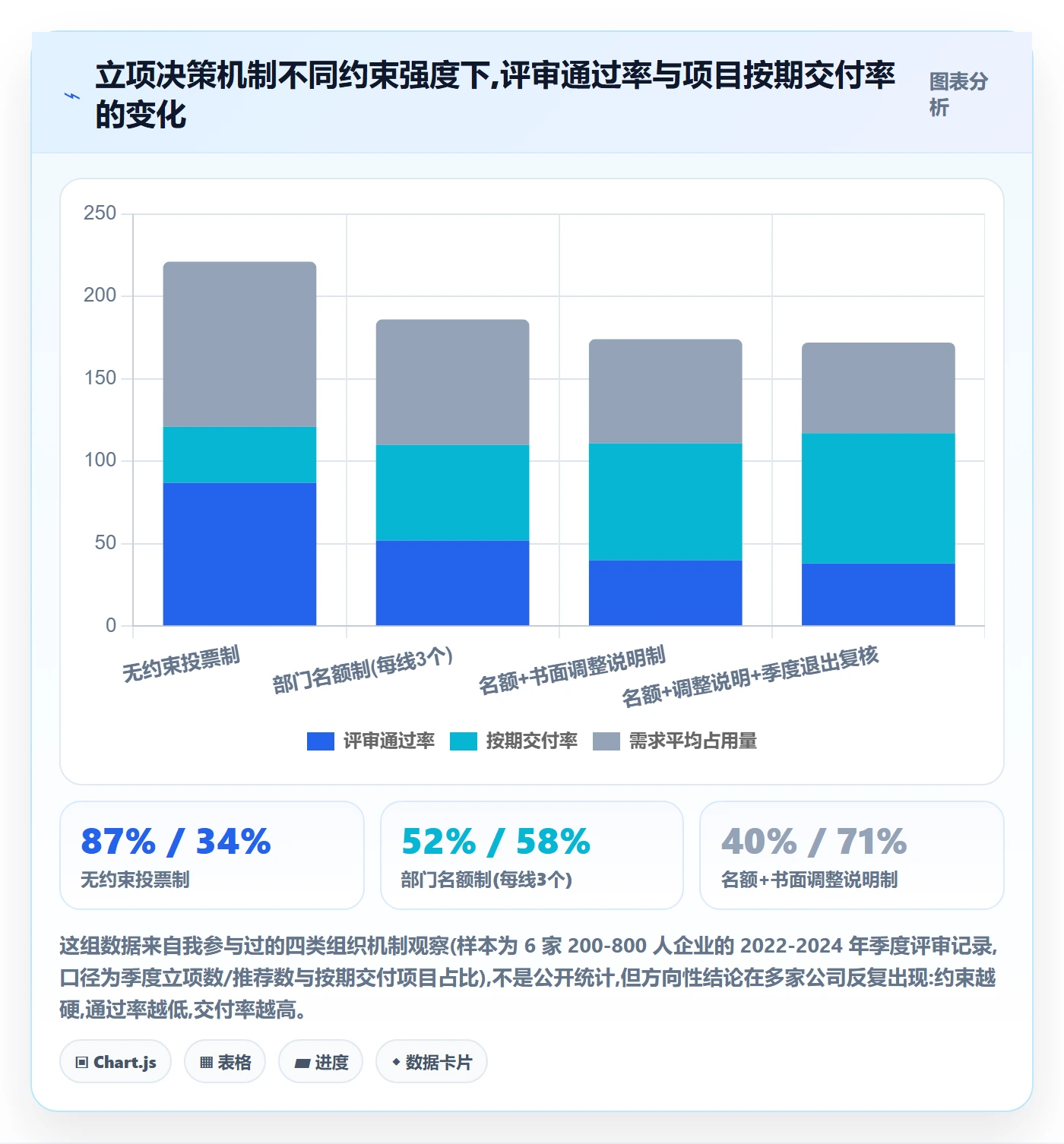 项目立项优先级教程：管理层制度设计，避坑指南