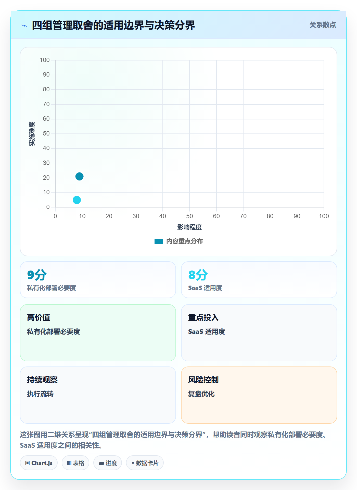 任务依赖关键路径教程:实施团队效率提升,避坑指南
