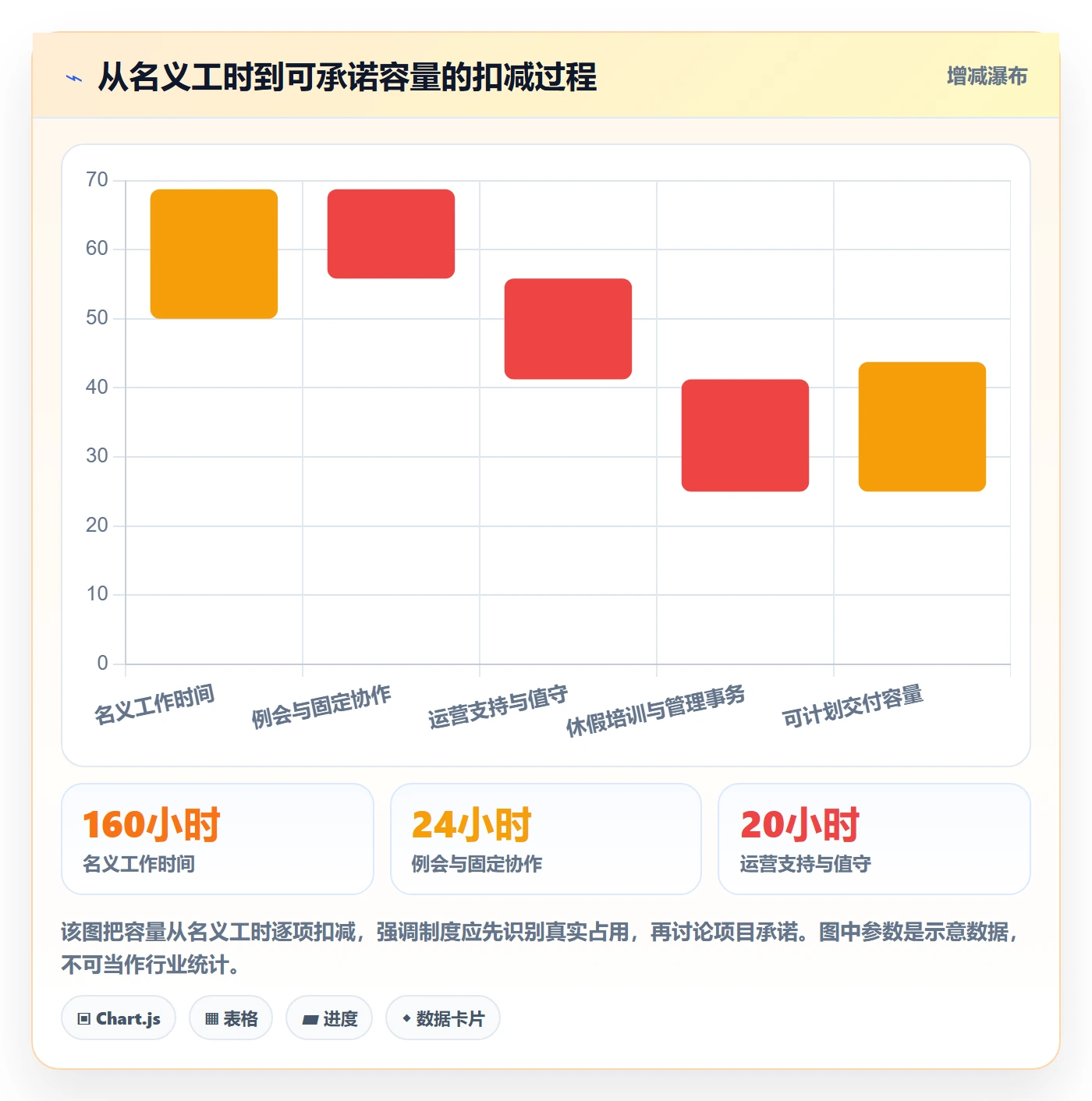 岗位实操方法：企业管理者提升资源管理效率的制度设计方法与模板