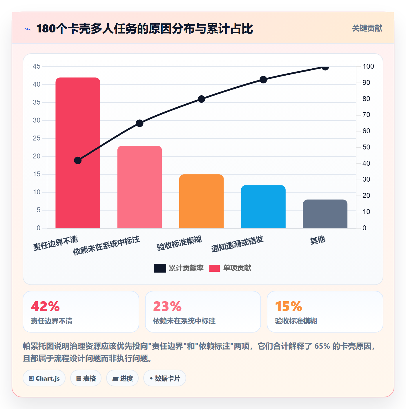 任务分派多人任务教程:企业管理者实操方法,避坑指南