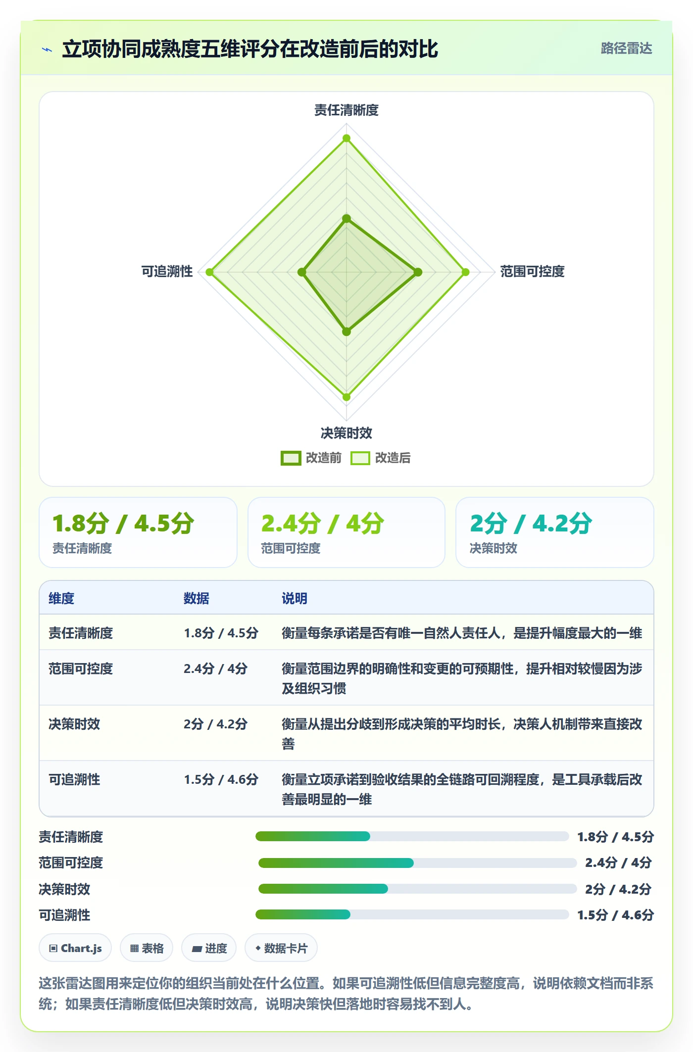 周期落地方案:实施团队开展项目立项的协同管理案例解析