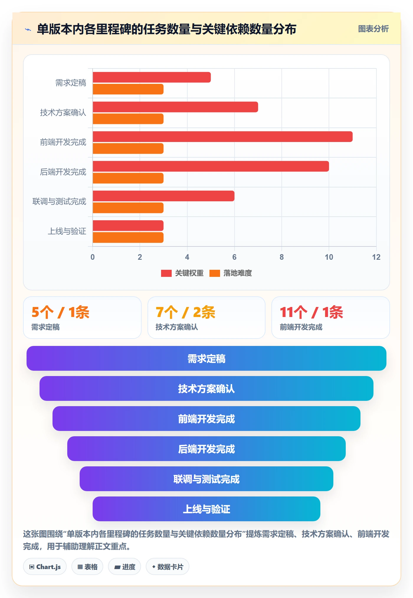 跟踪怎么做？产品经理落地方案：进度跟踪从0到1