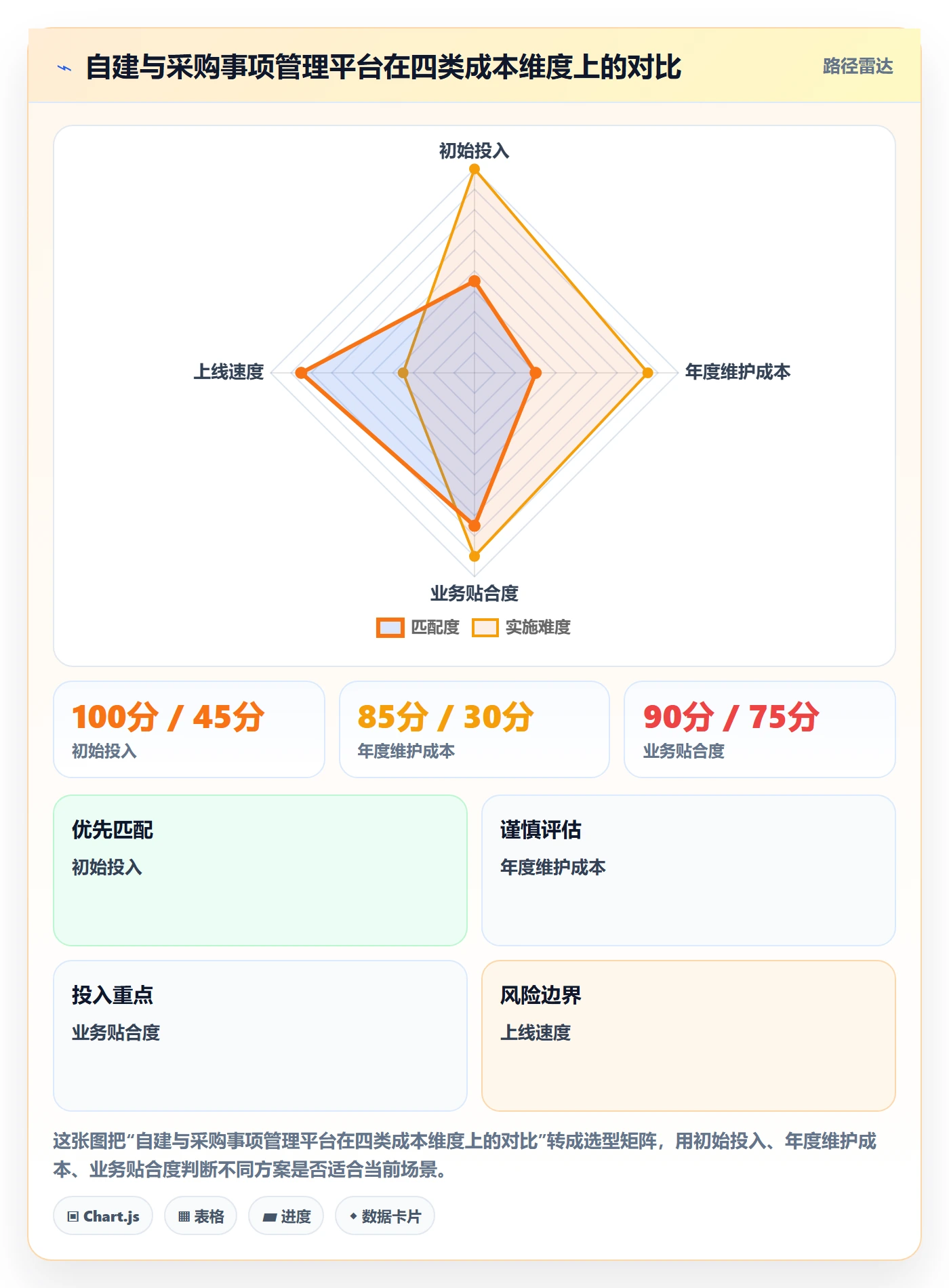 事项流程与规范：项目成员任务管理实操方法关键指标