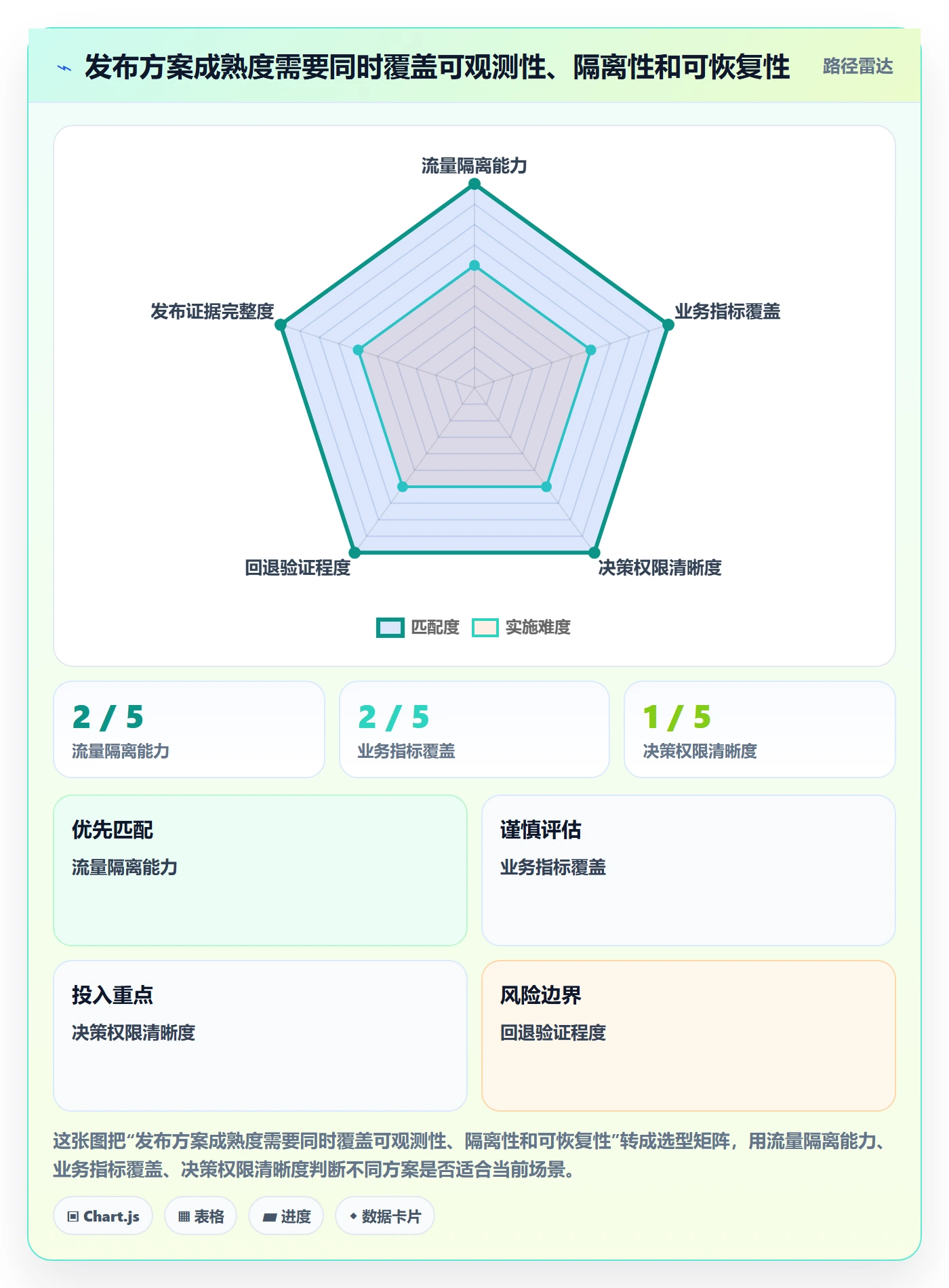 灰度发布落地方案:管理层开展发布管理的效率提升案例解析
