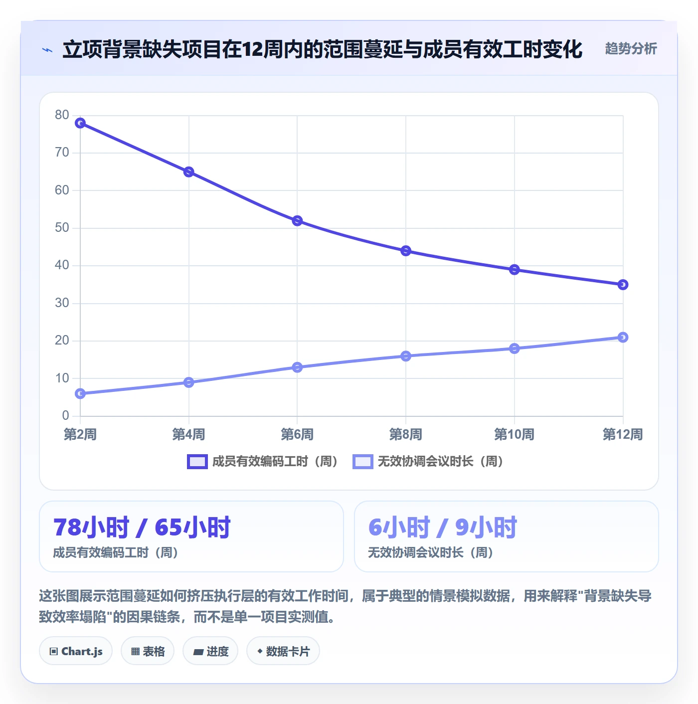 项目背景怎么做?项目成员效率提升:项目立项从0到1