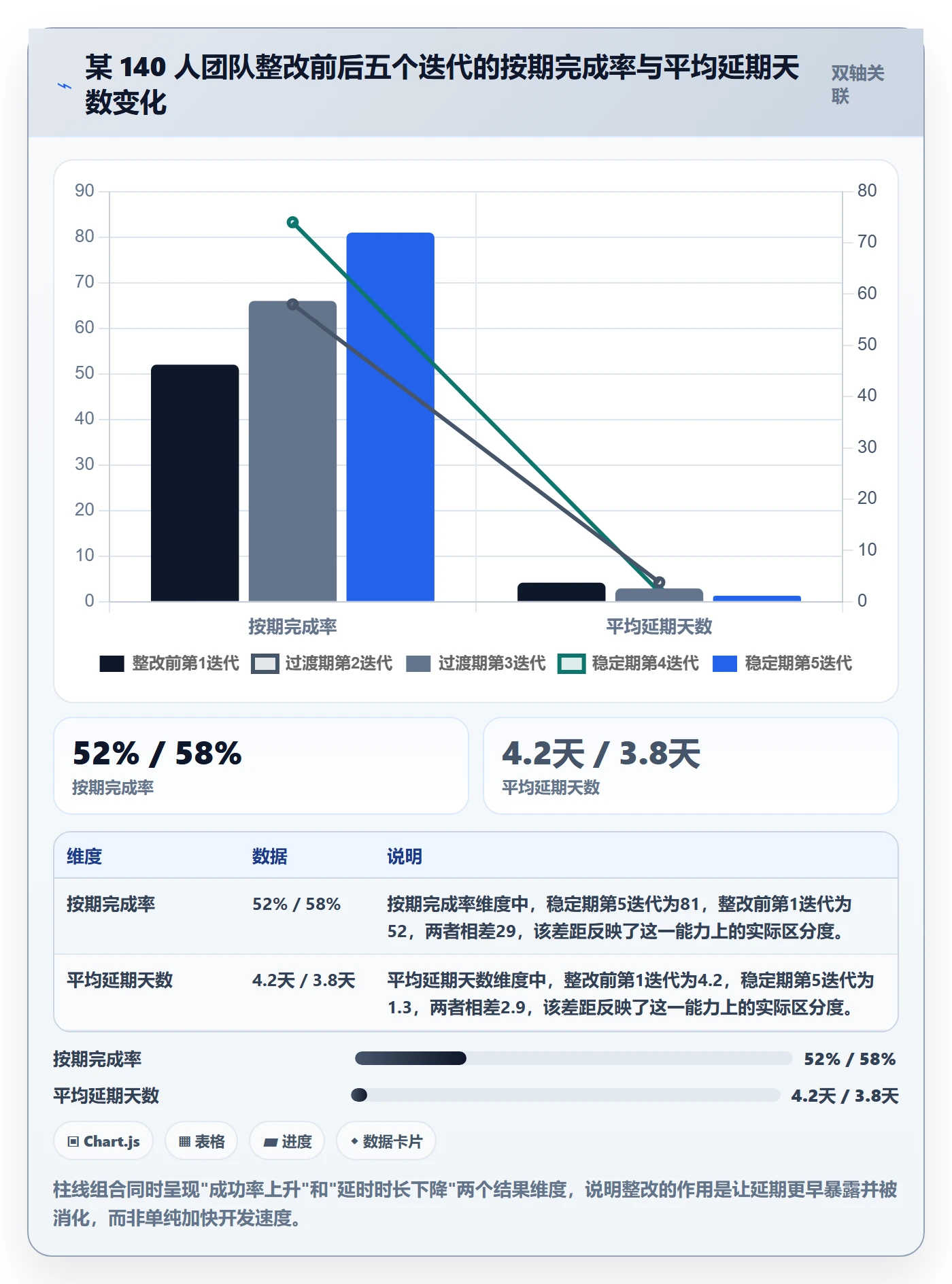 进度管理如何做好任务进度？研发团队落地方案与操作步骤