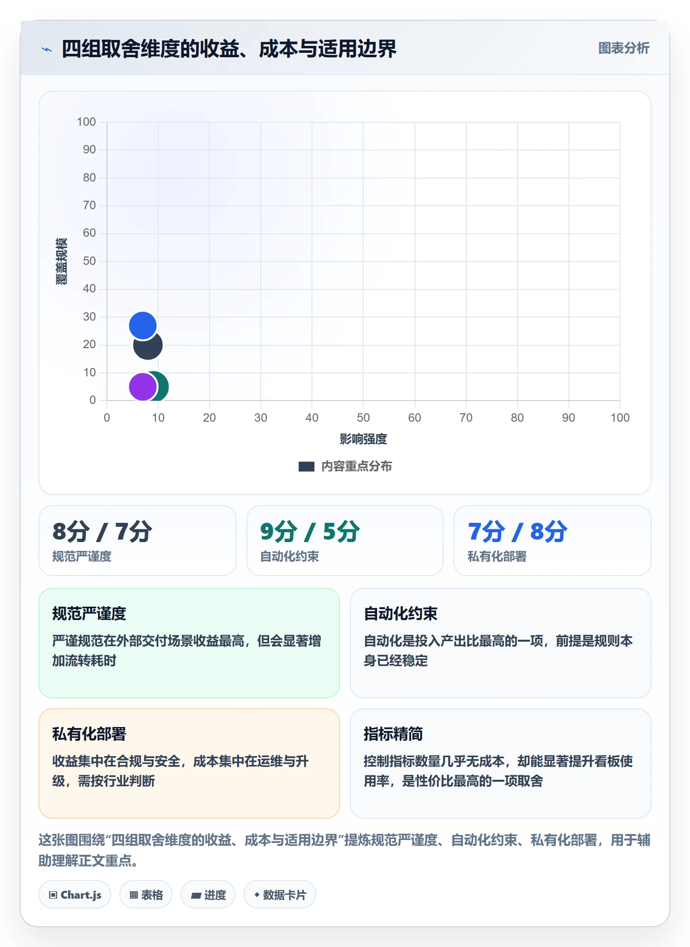 完成度流程与规范:产品经理任务属性最佳实践关键指标
