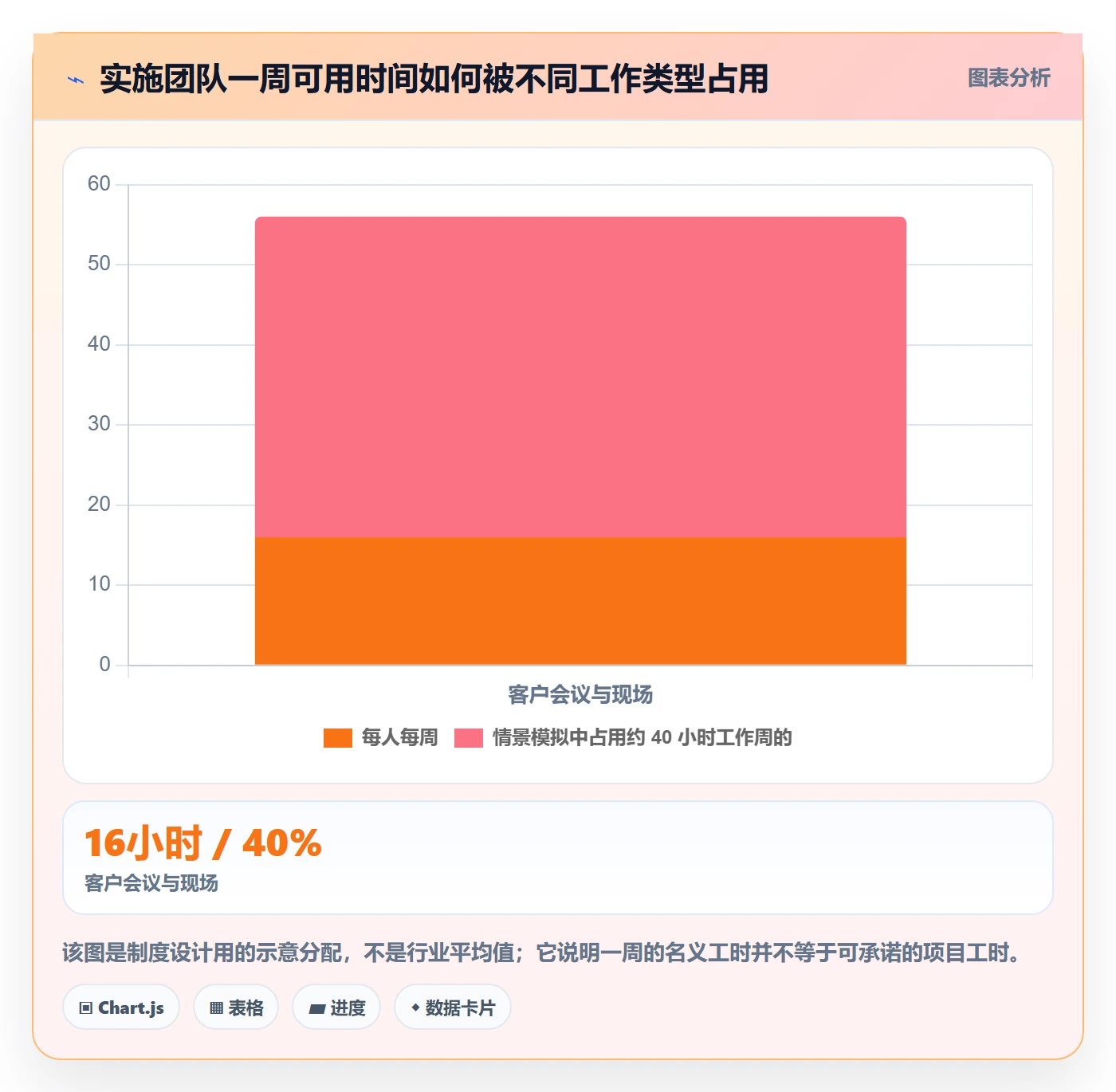 周视图怎么做？实施团队制度设计：日历视图从0到1