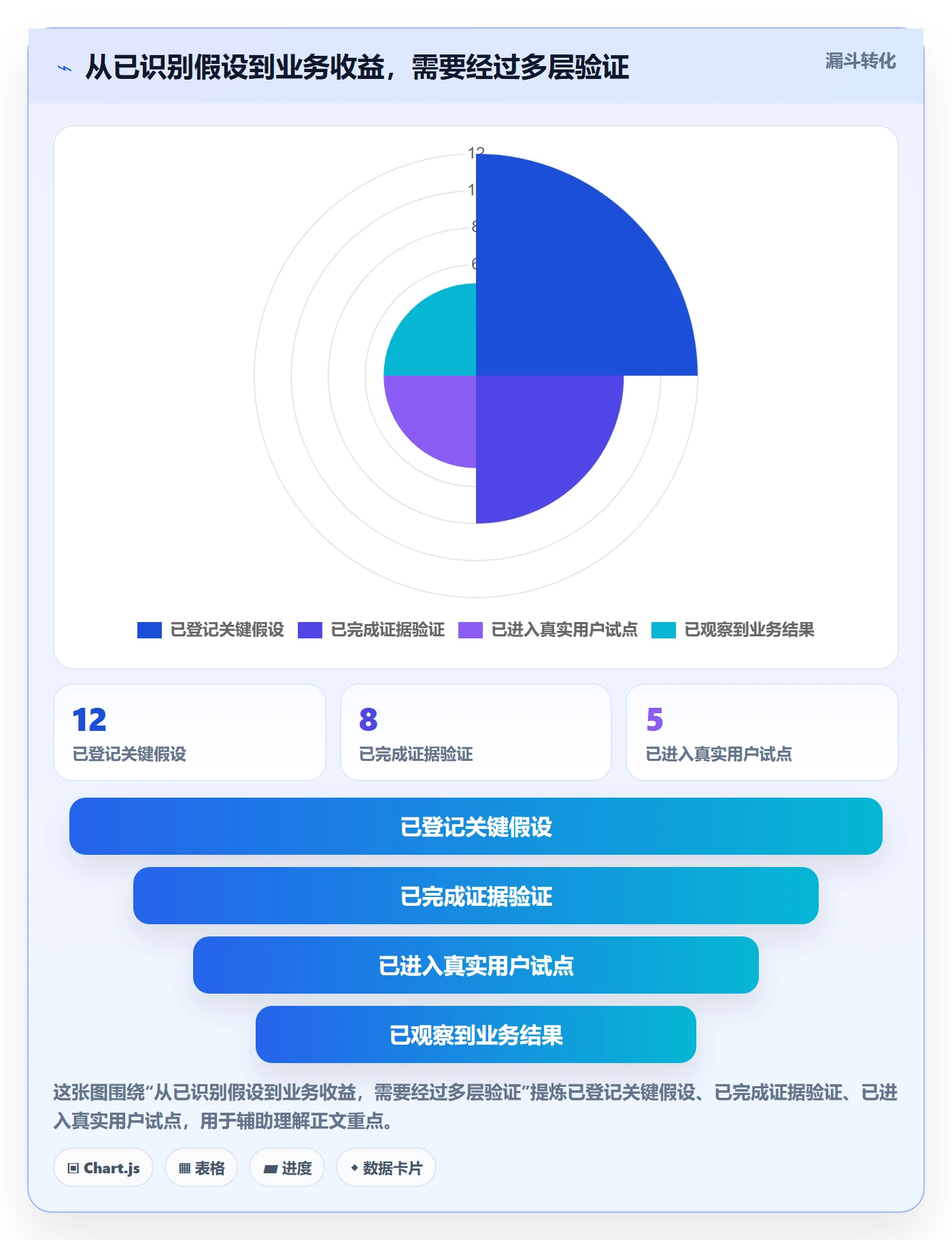 Epic流程与规范:管理层敏捷项目风险控制关键指标