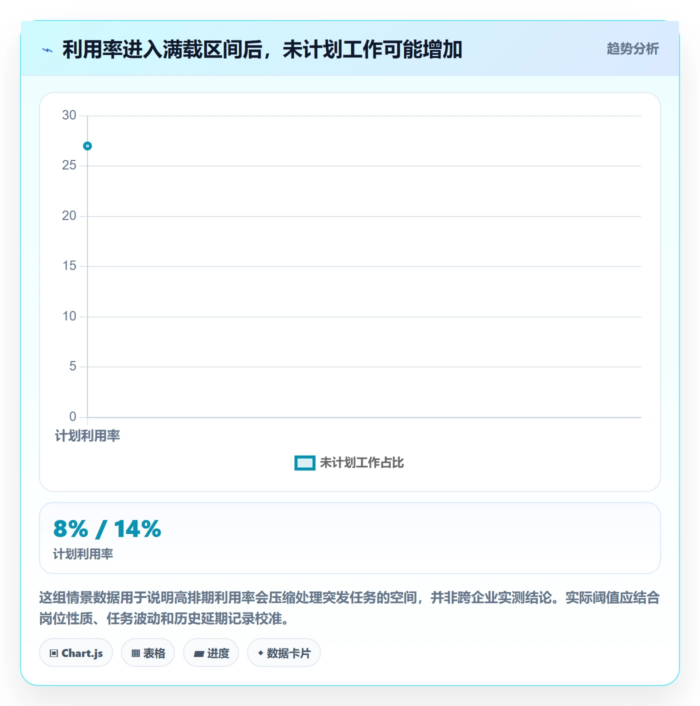 资源管理资源池教程：PMO数据分析，避坑指南