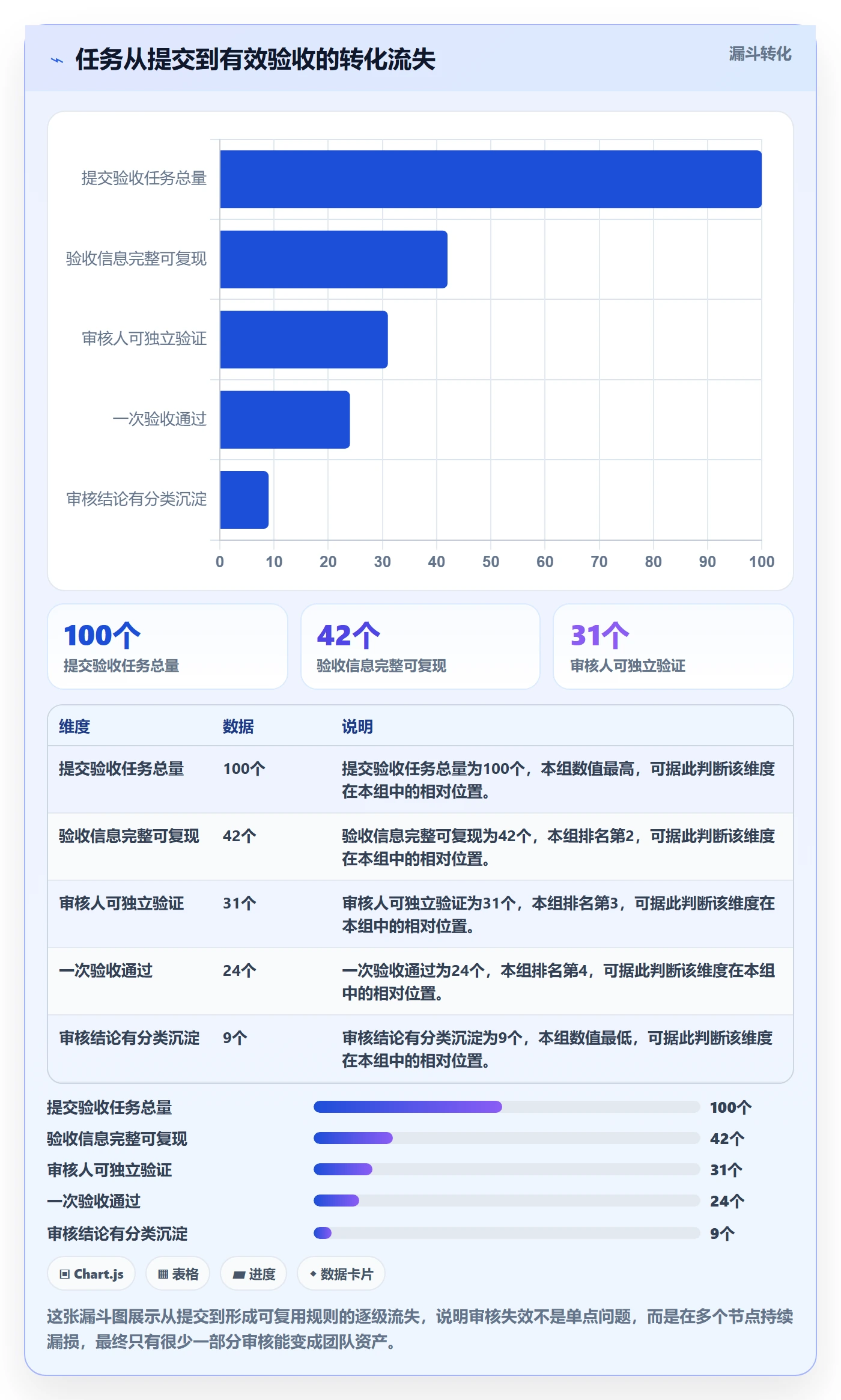 任务验收如何做好审核?研发团队效率提升与操作步骤