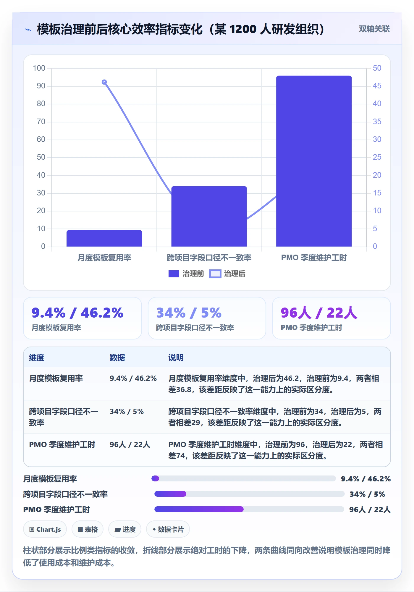 模板流程管理方法大全:管理层项目模板效率提升落地清单