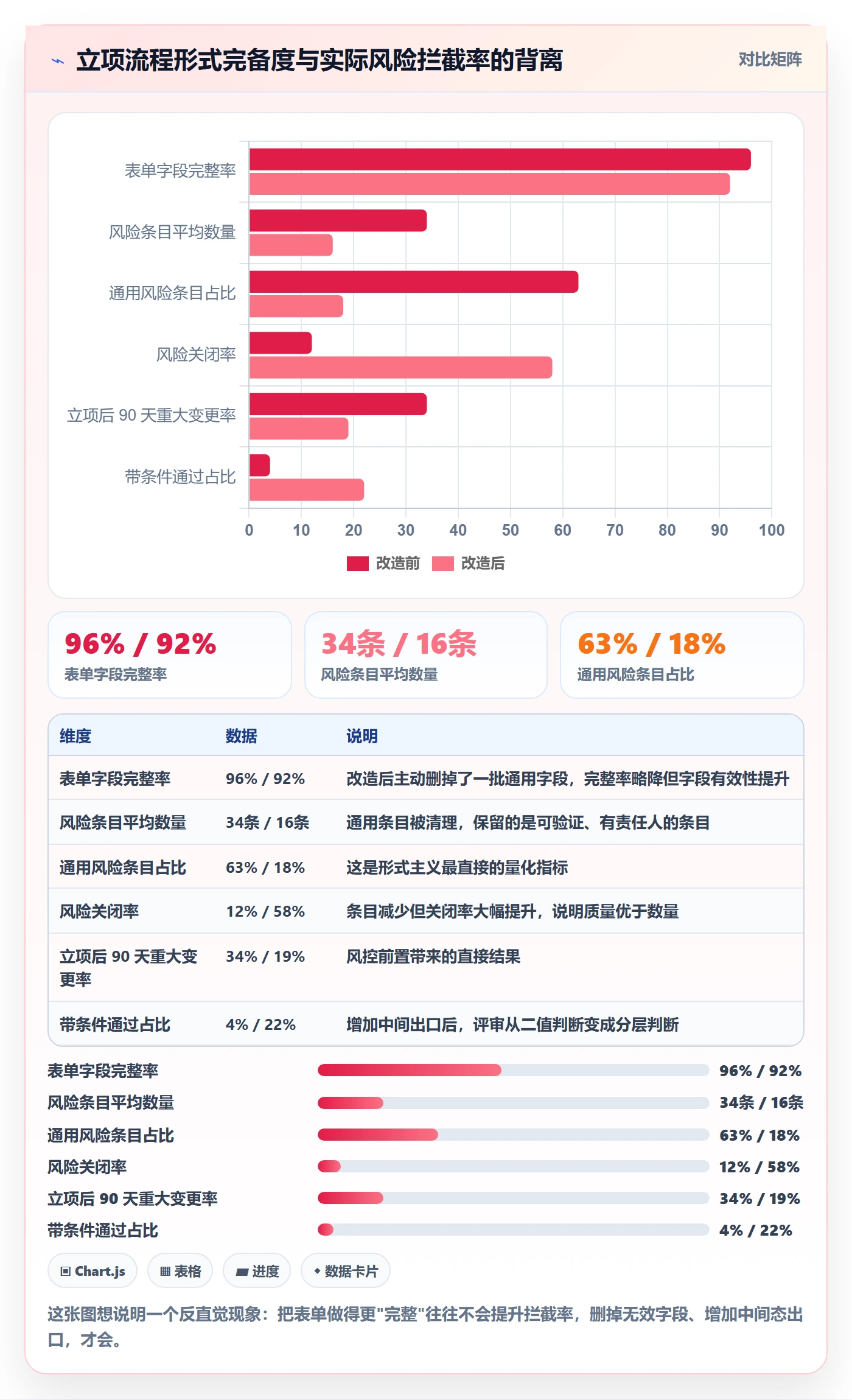 项目类型最佳实践:PMO项目立项风险控制,常见问题