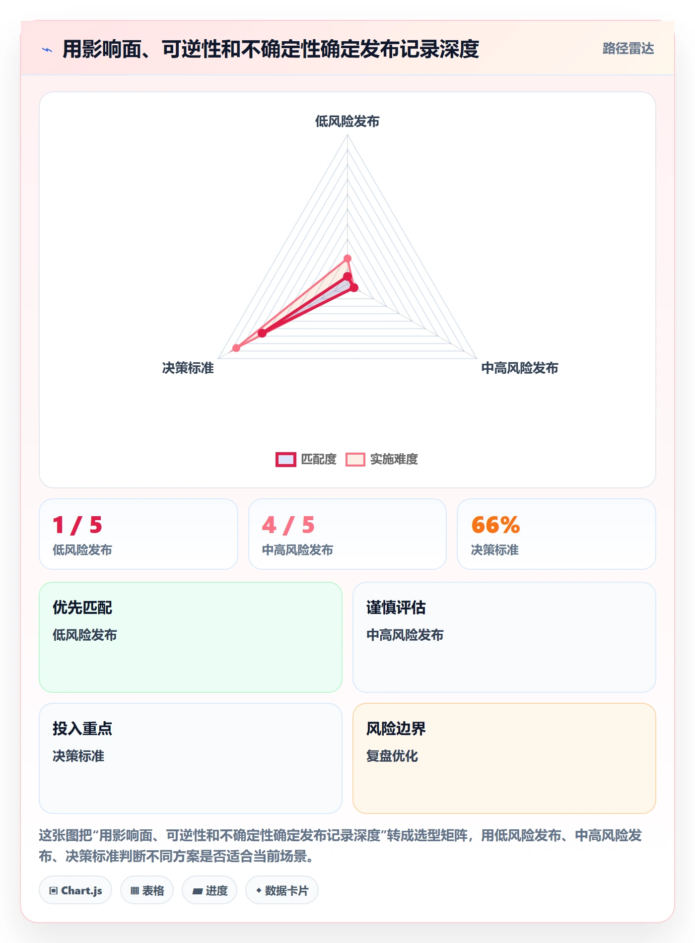 发布记录管理方法大全：项目负责人发布管理风险控制落地清单