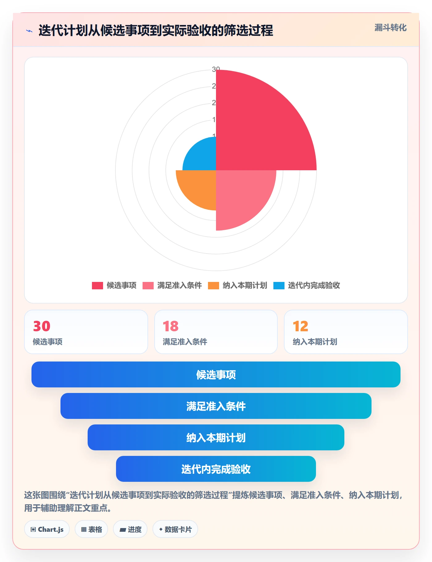 迭代进度怎么做？研发团队实操方法：迭代管理从0到1