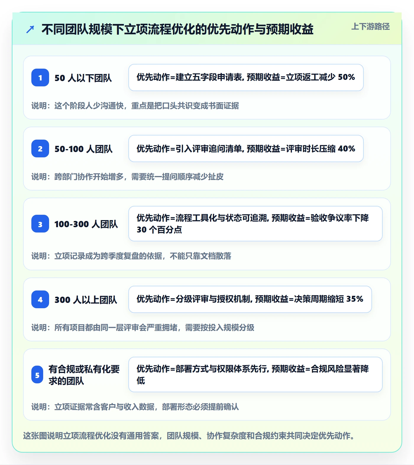 项目名称落地方案:产品经理开展项目立项的流程优化案例解析