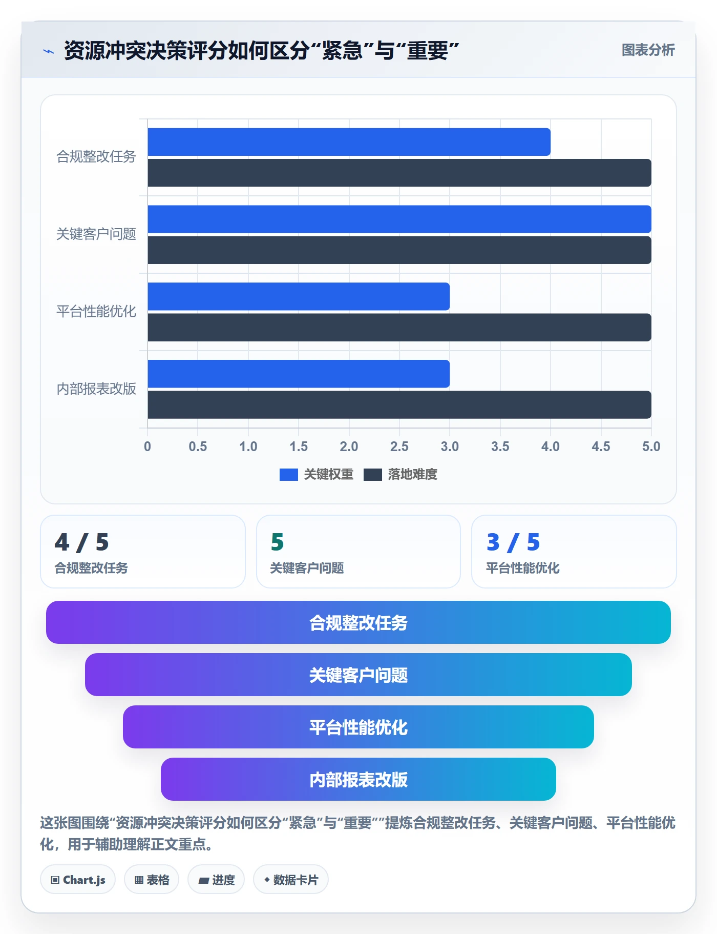 资源管理团队教程:管理层协同管理,避坑指南