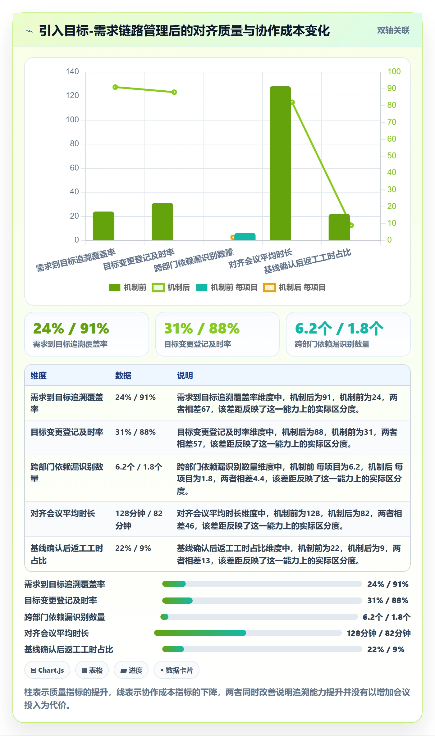 目标对齐怎么做?PMO最佳实践:项目目标从0到1