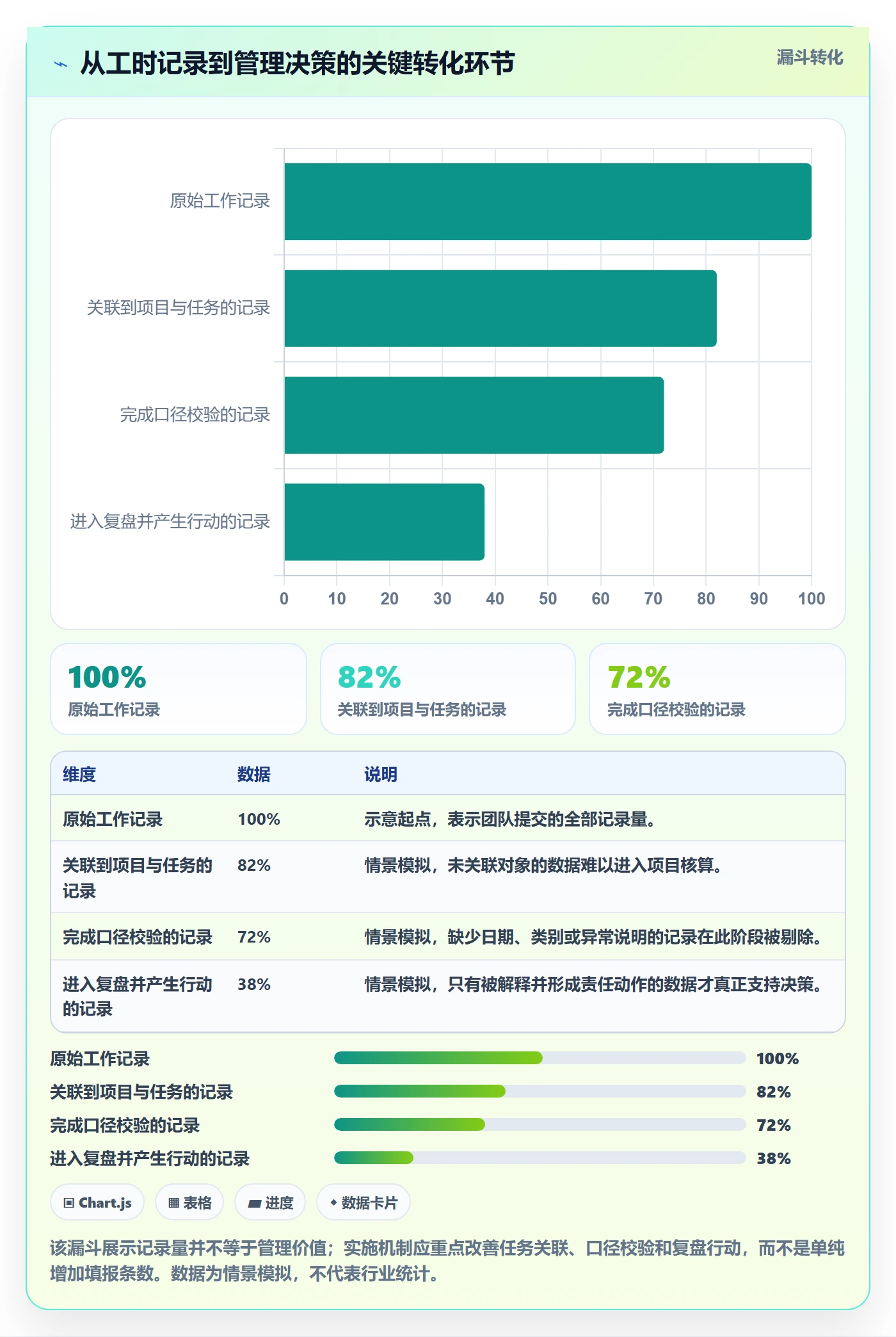 工时怎么做？实施团队最佳实践：工时管理从0到1