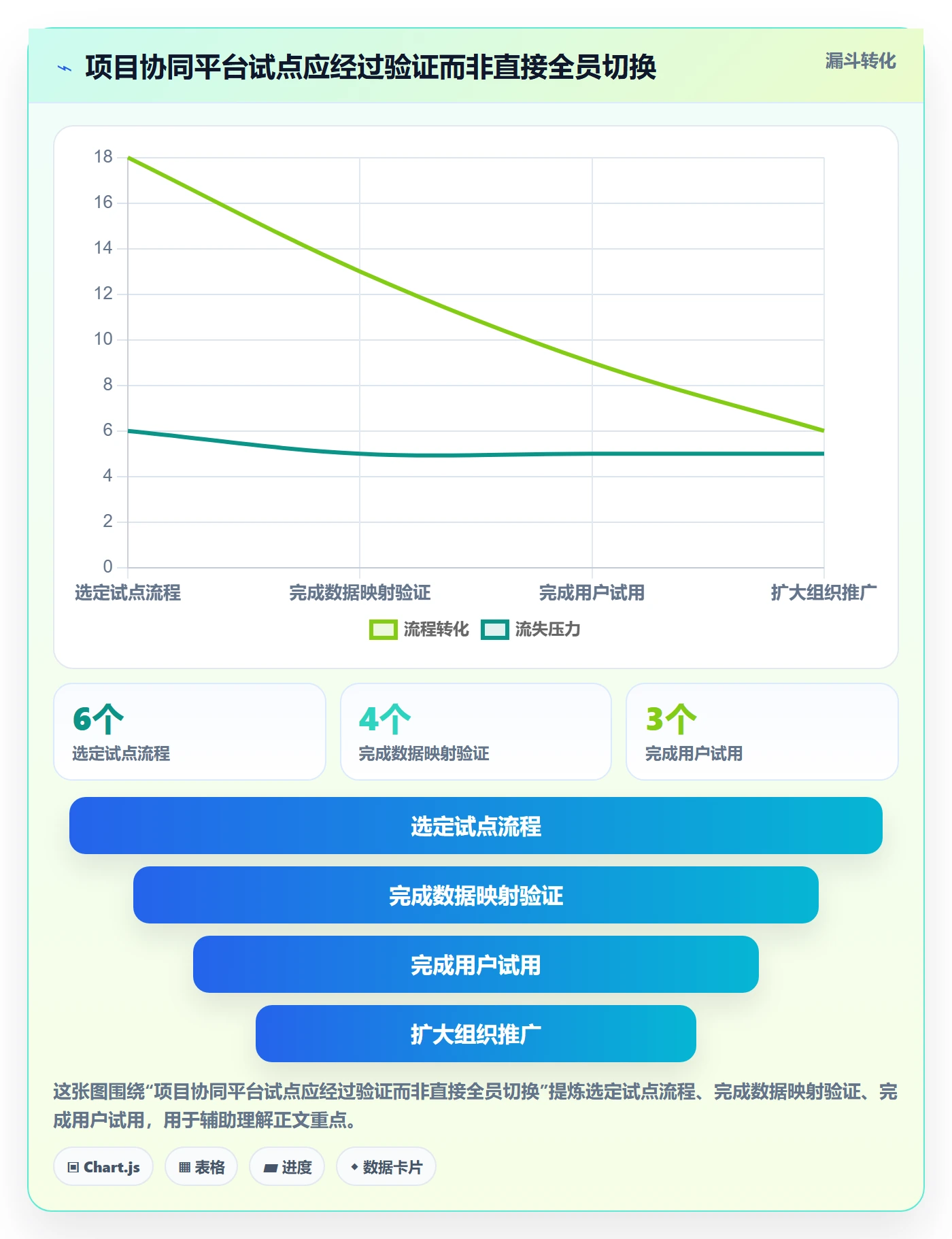 逾期落地方案:企业管理者开展延期管理的实操方法案例解析